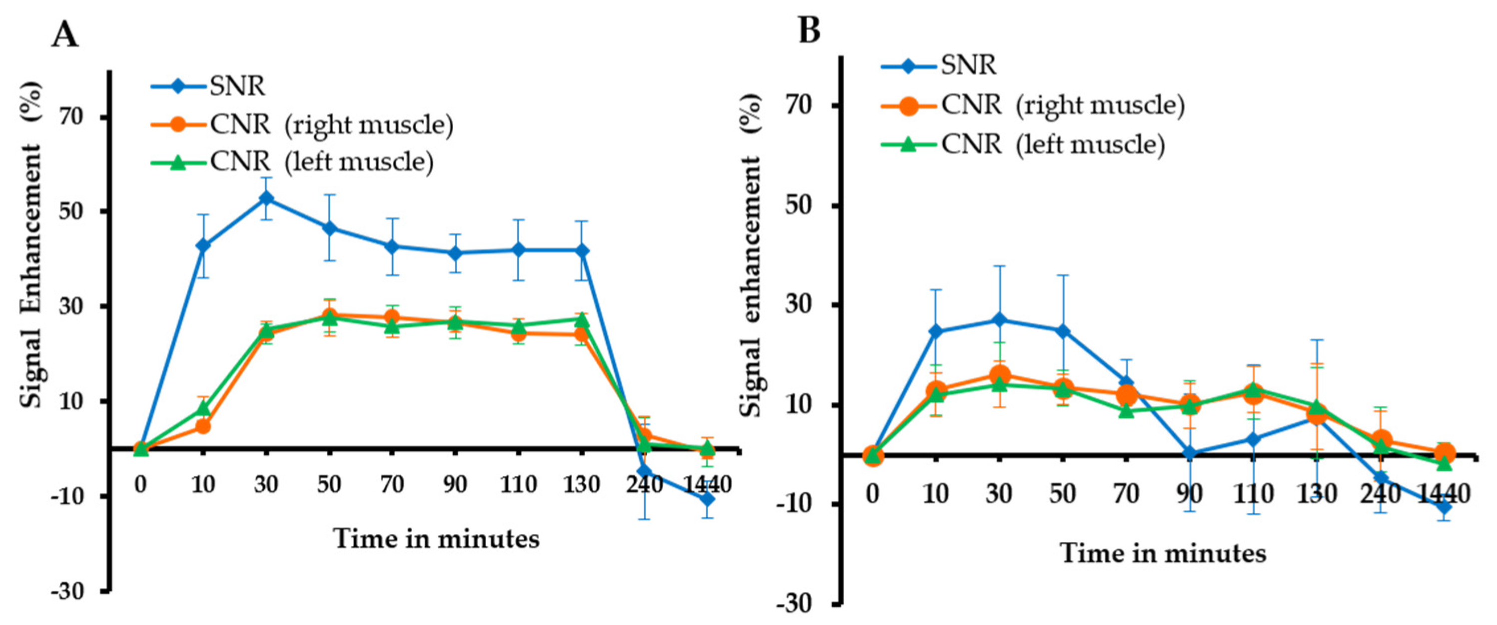 Biomedicines 09 01459 g008