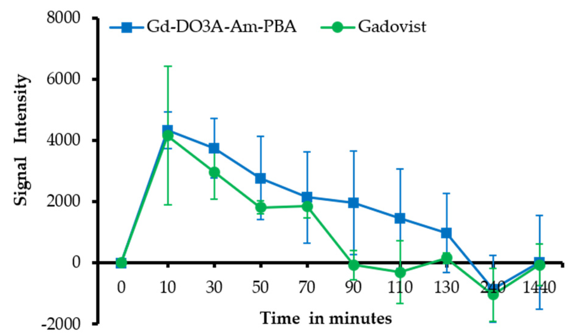 Biomedicines 09 01459 g009