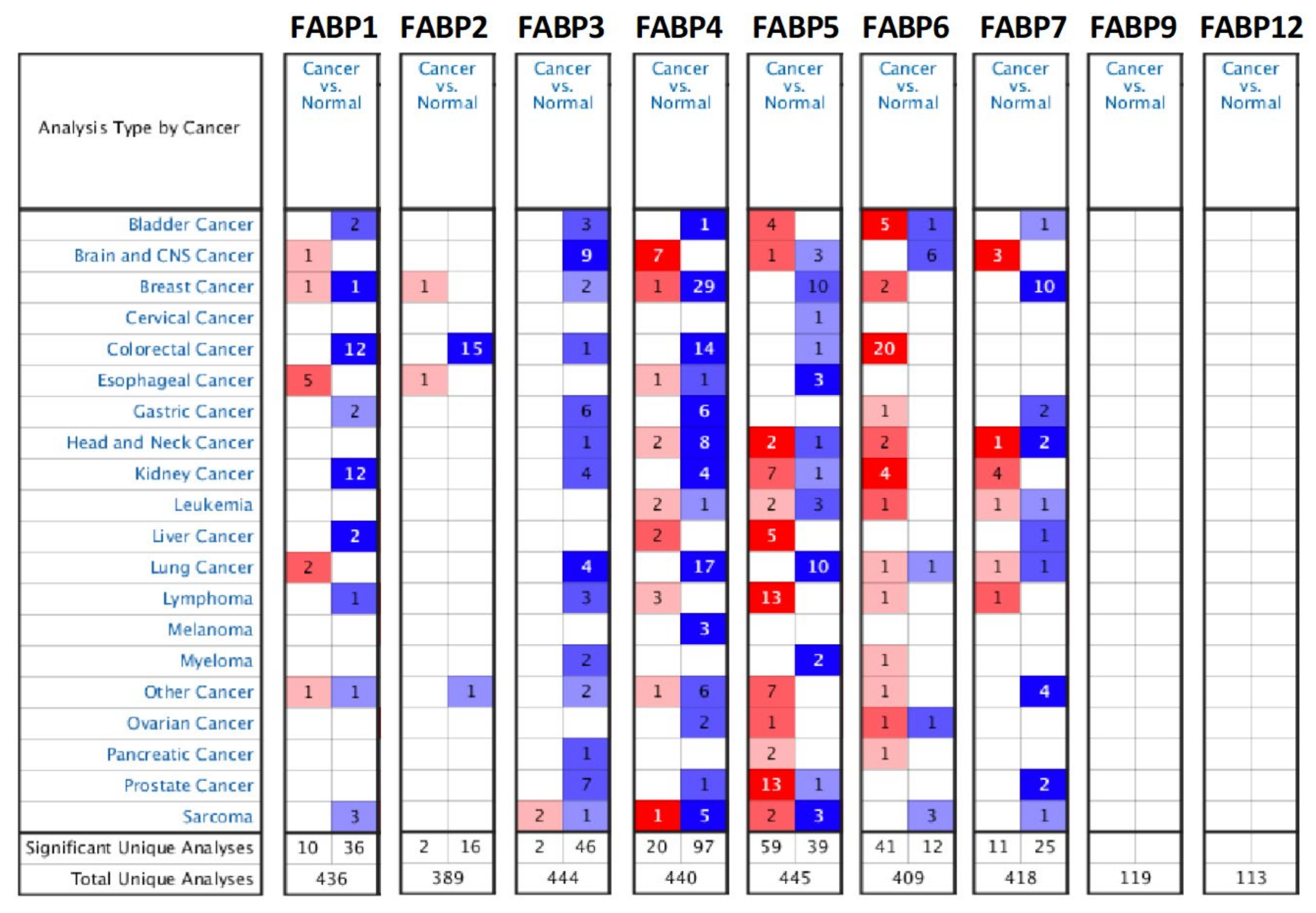 Biomedicines 09 01460 g001 Biomedicines 09 01460 g001