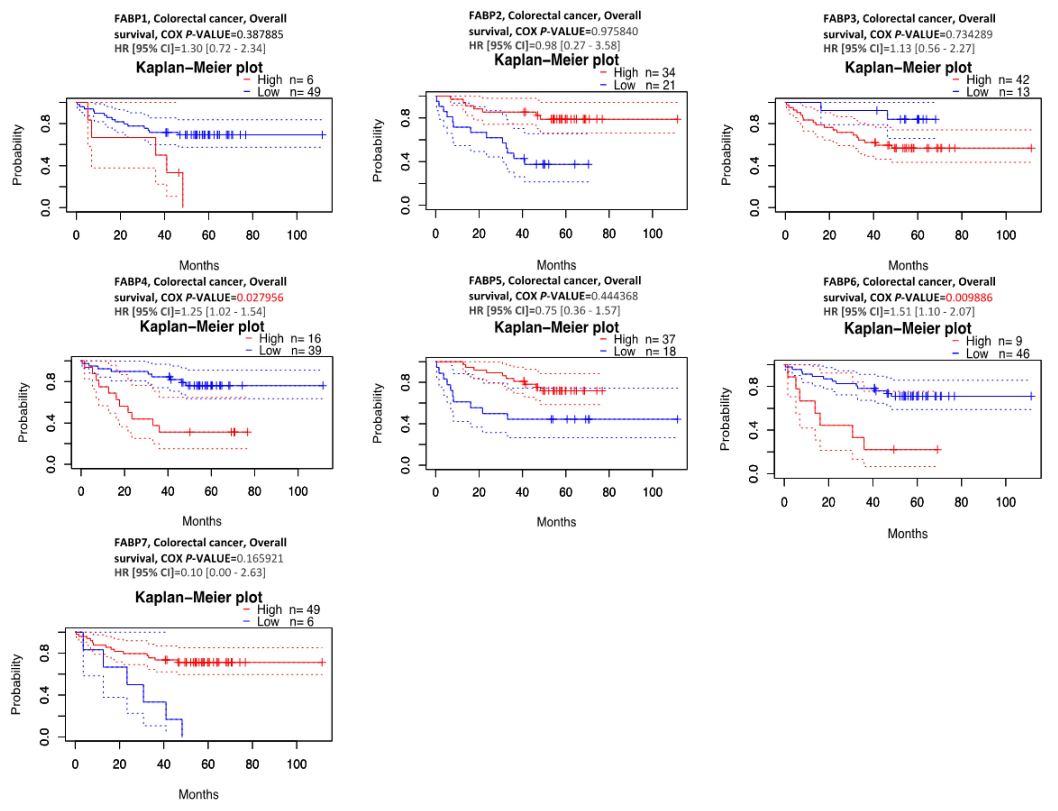 Biomedicines 09 01460 g005 Biomedicines 09 01460 g005