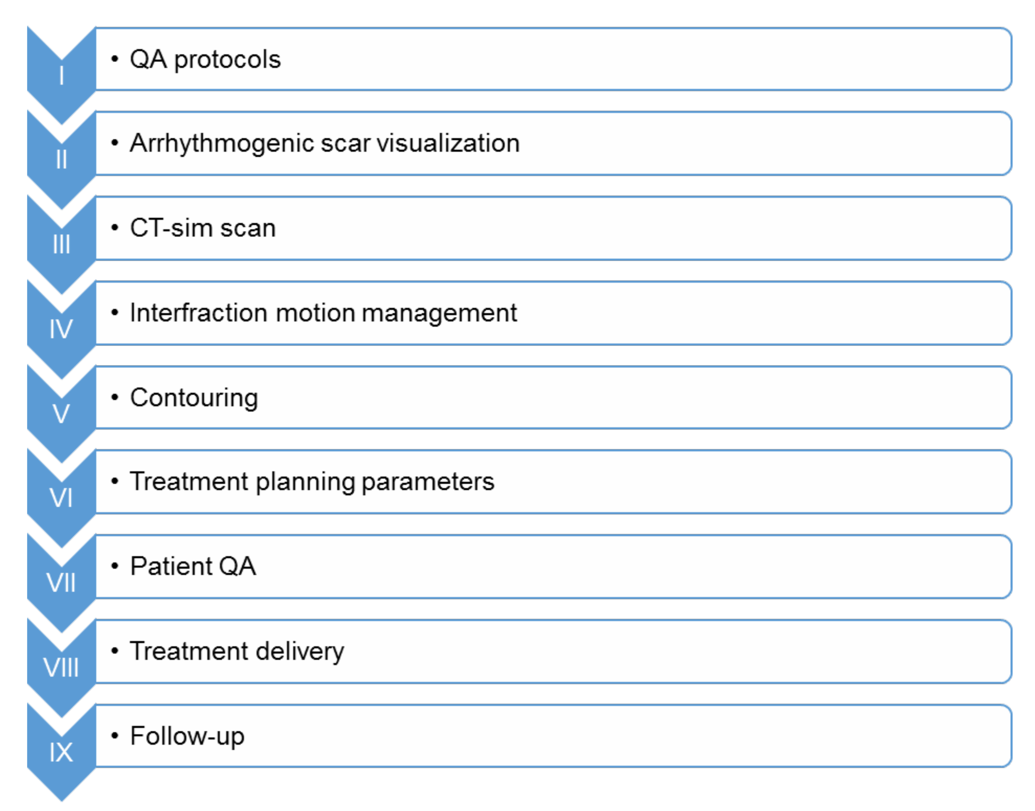 Biomedicines 09 01461 g003