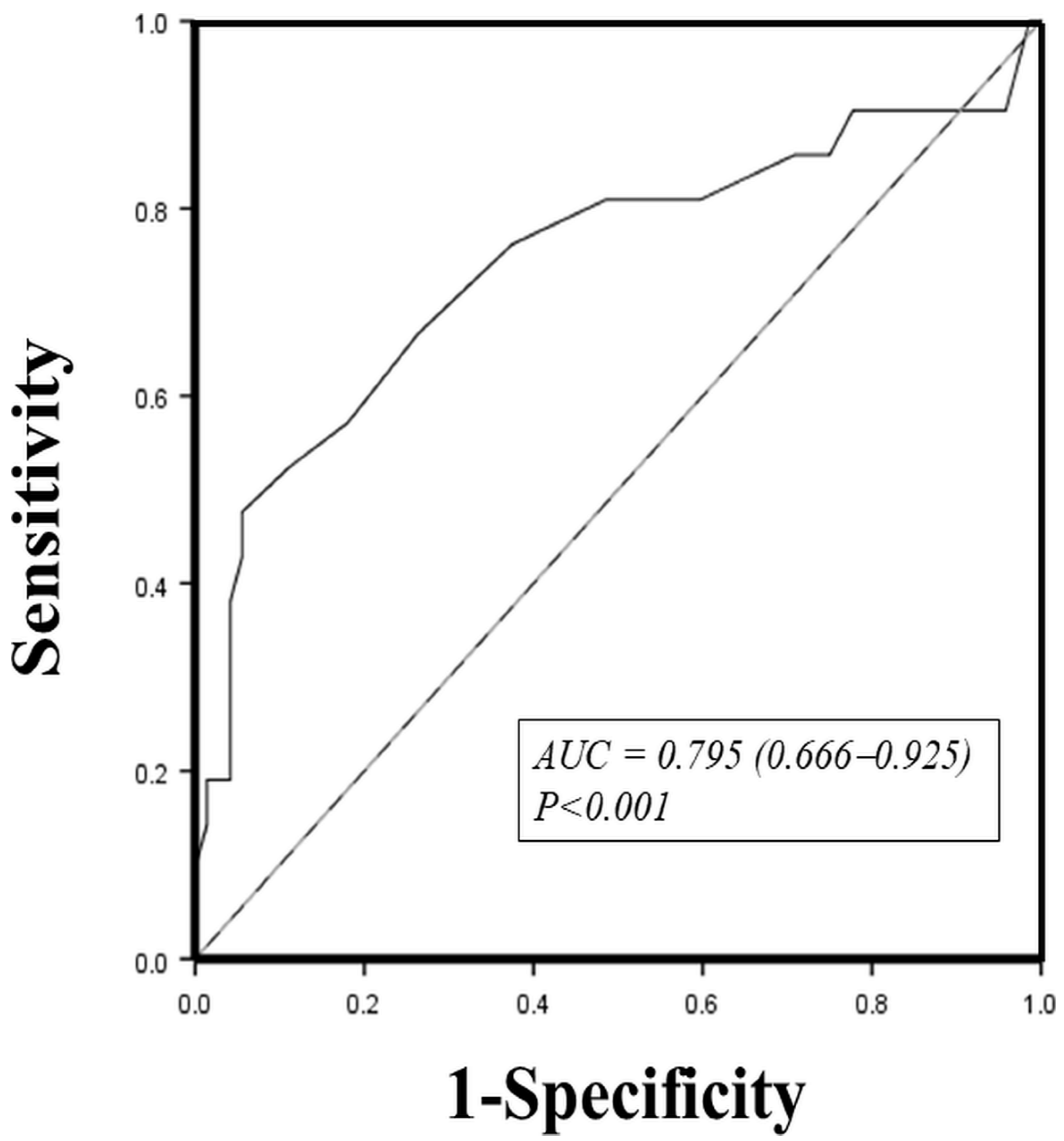 Biomedicines 09 01463 g001