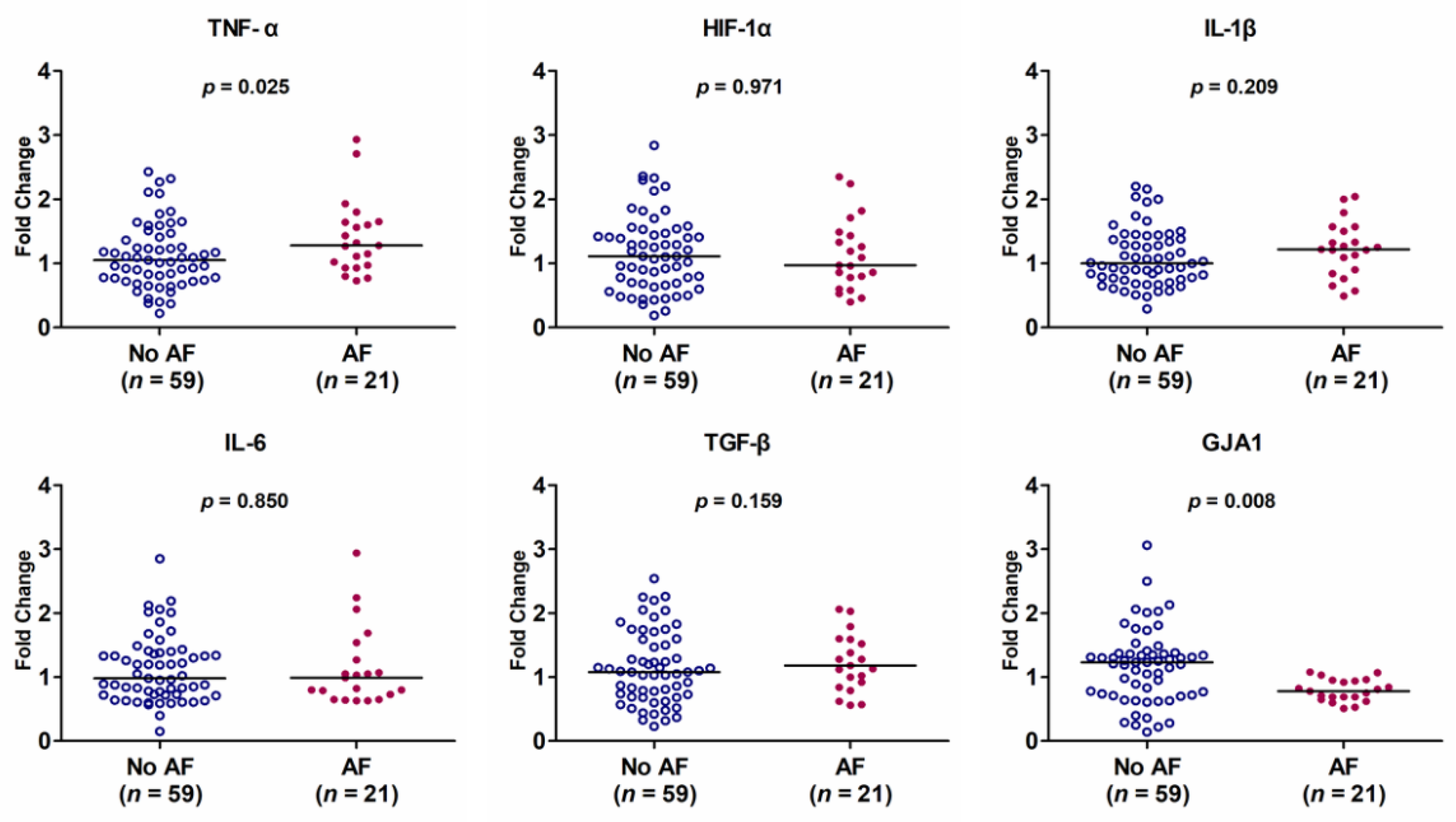 Biomedicines 09 01463 g002