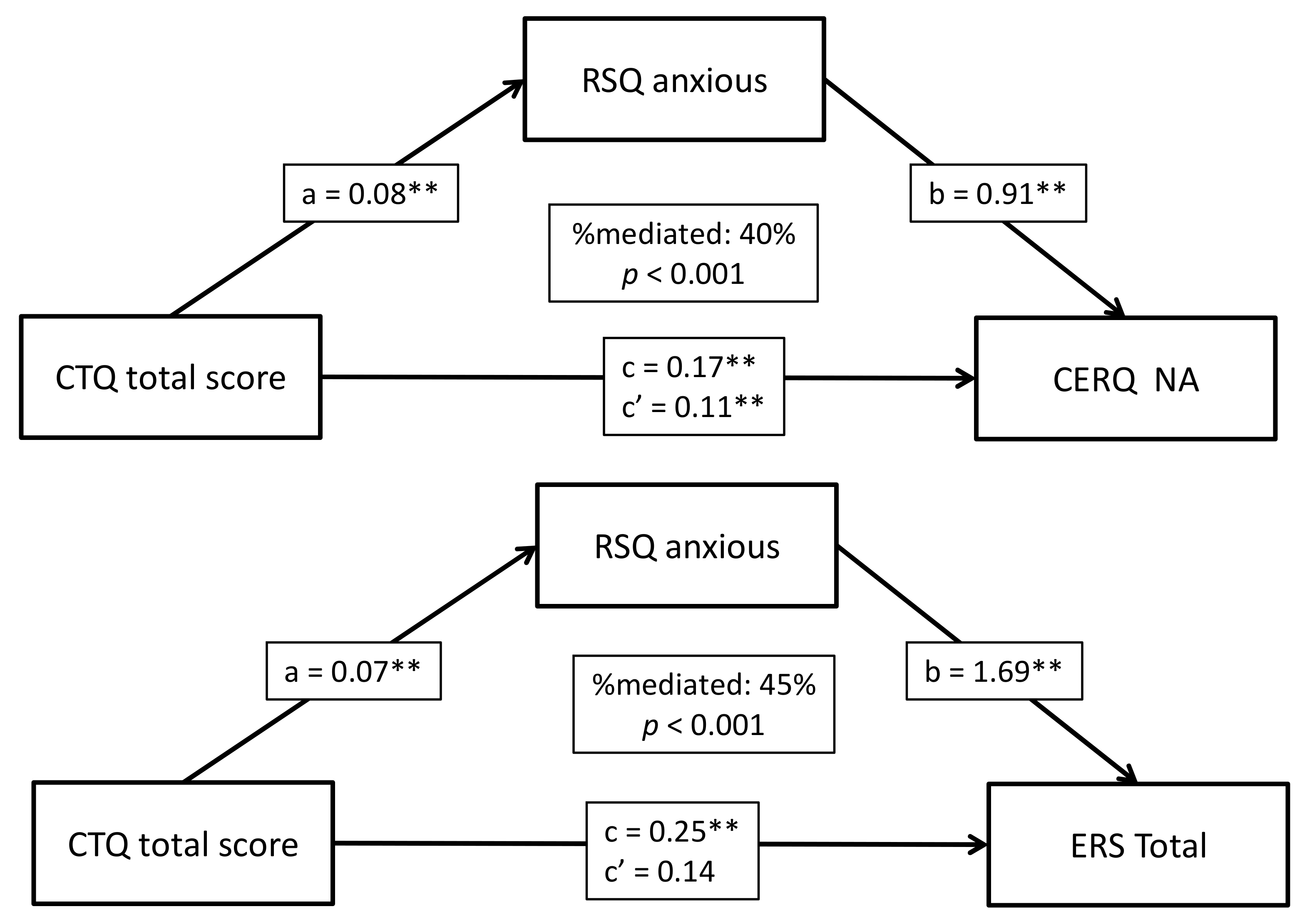Biomedicines 09 01469 g001 Biomedicines 09 01469 g001