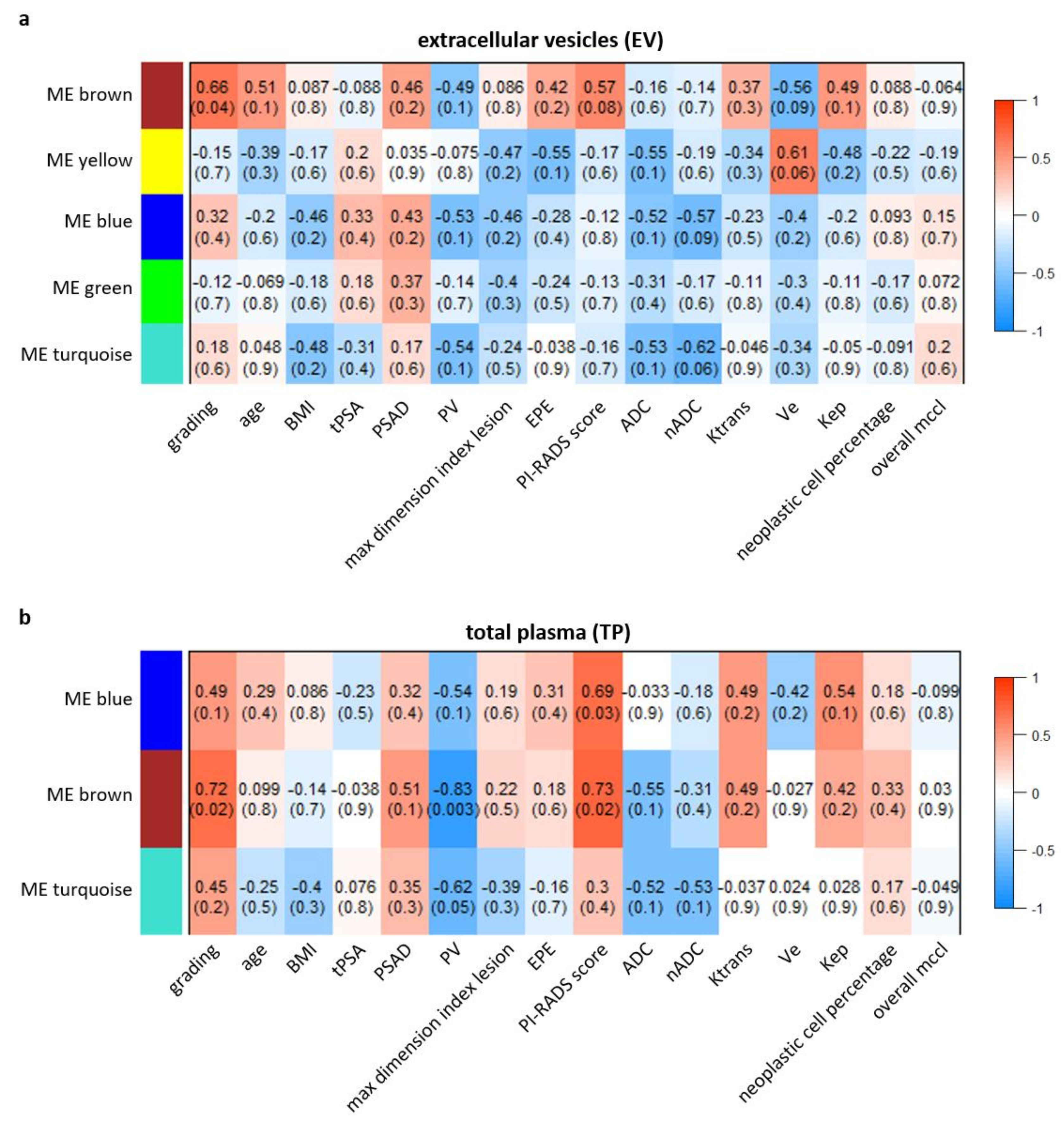 Biomedicines 09 01470 g001