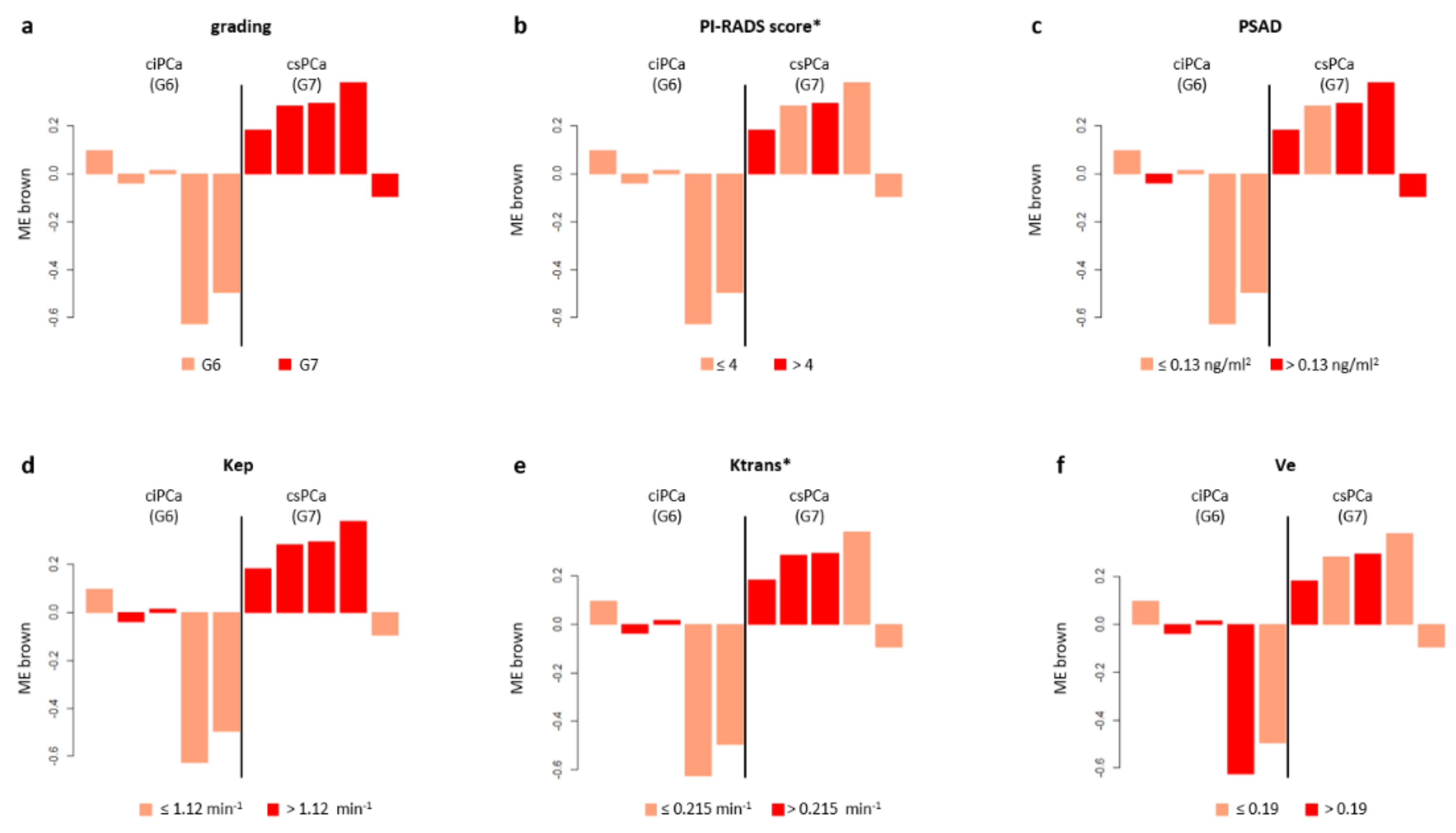 Biomedicines 09 01470 g002
