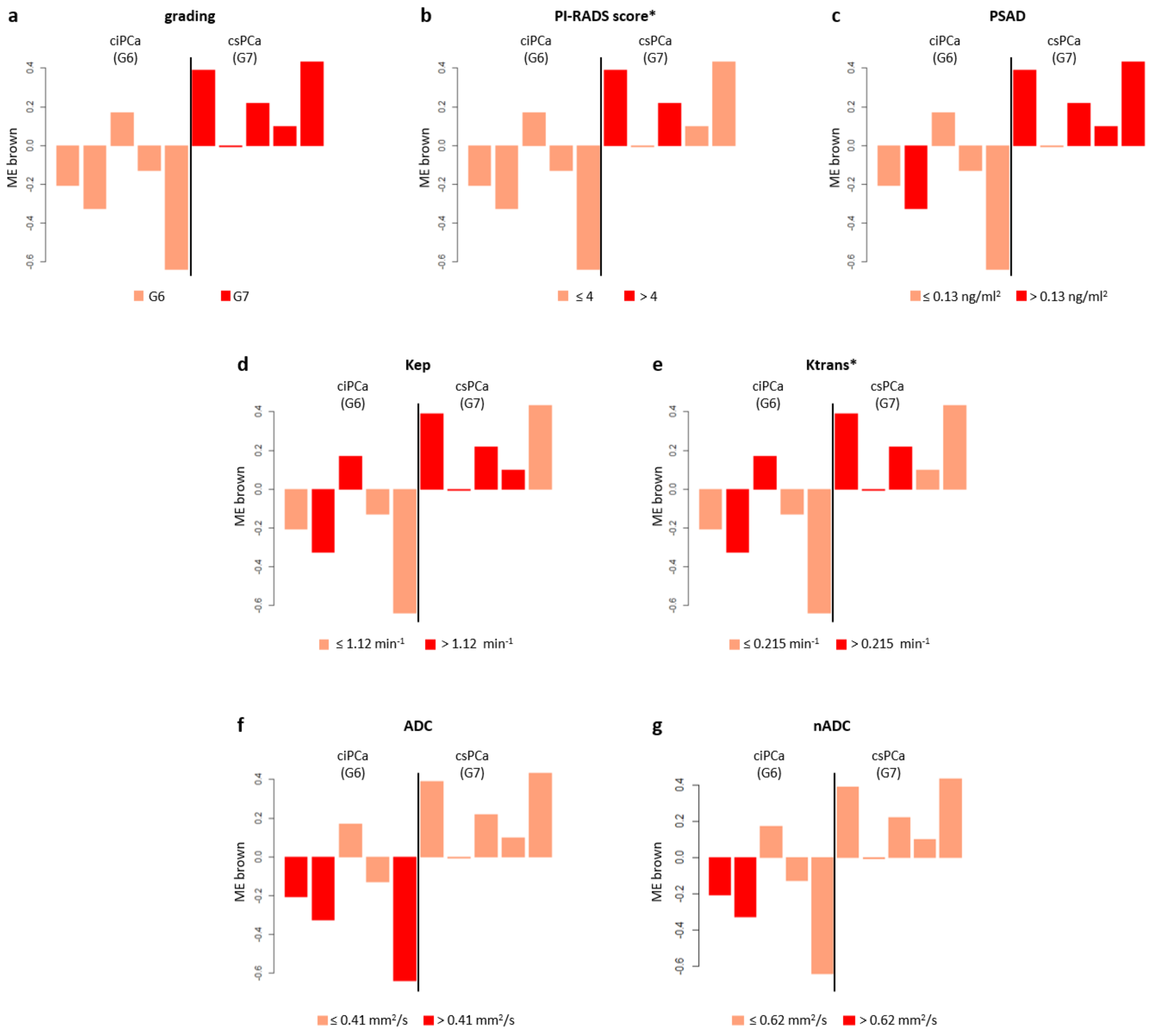 Biomedicines 09 01470 g004