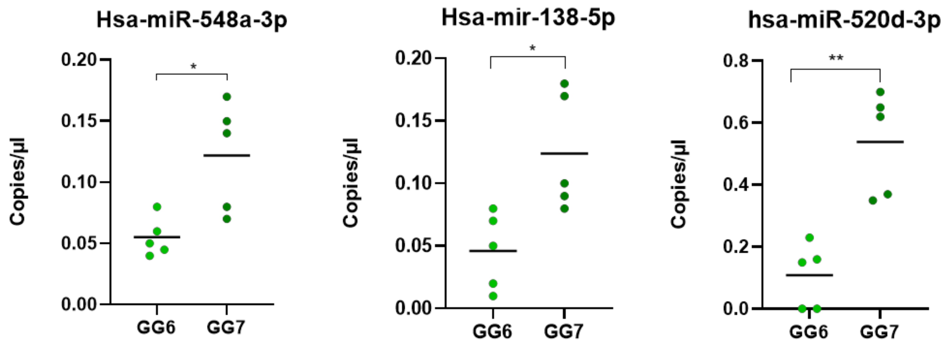 Biomedicines 09 01470 g006