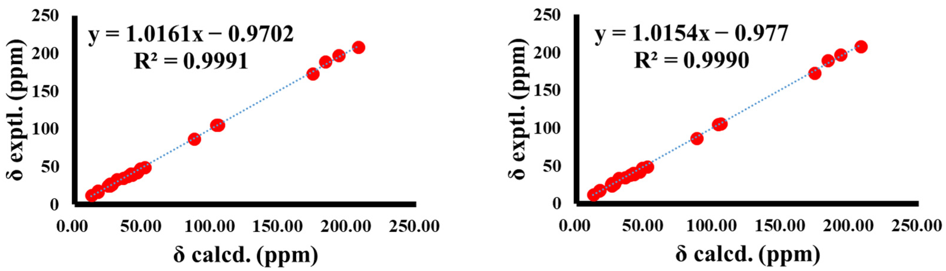 Biomedicines 09 01473 g003
