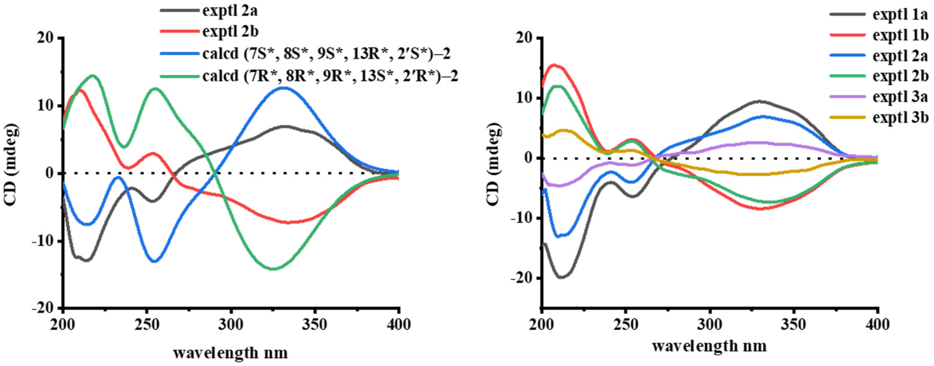 Biomedicines 09 01473 g005