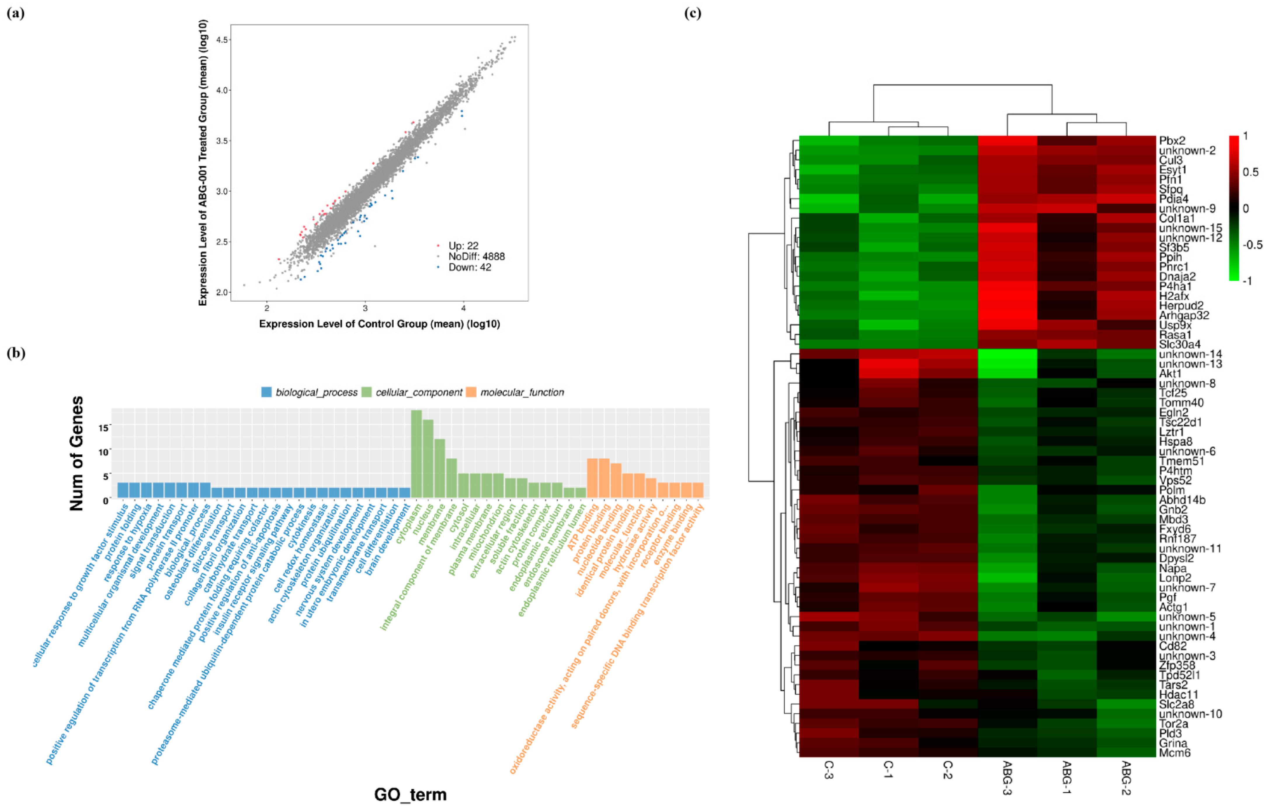 Biomedicines 09 01483 g001 550