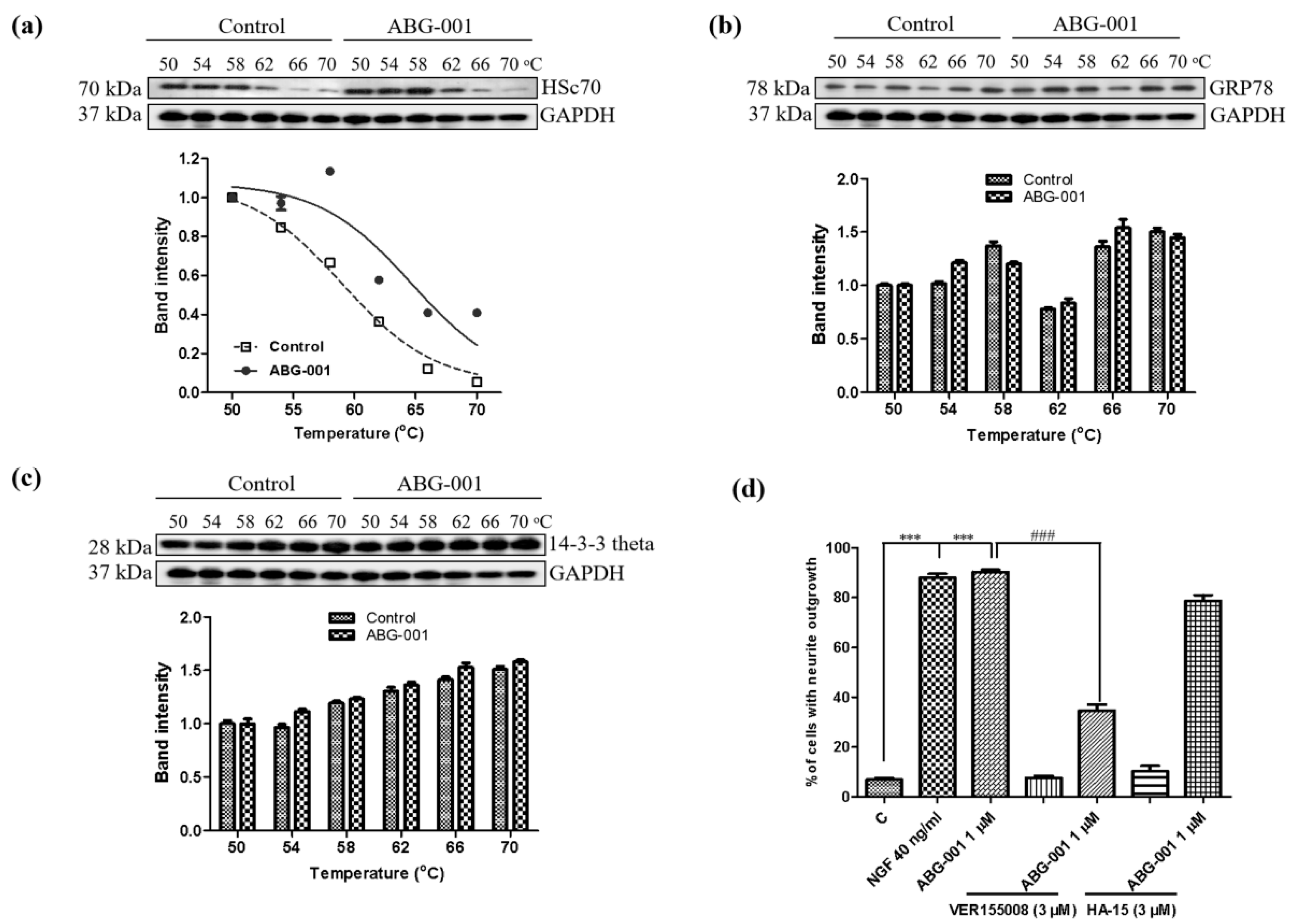 Biomedicines 09 01483 g004 550