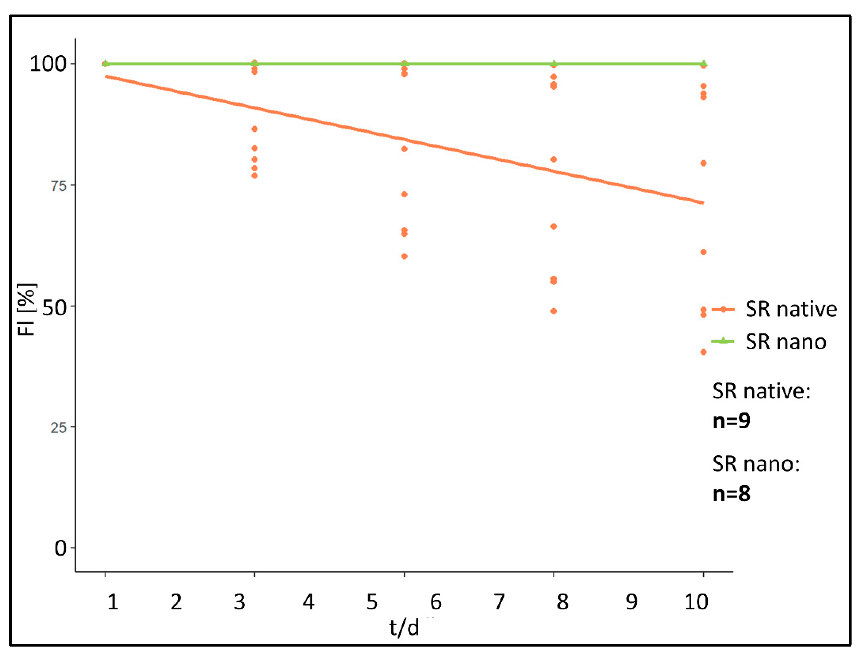 Biomedicines 09 01485 g005