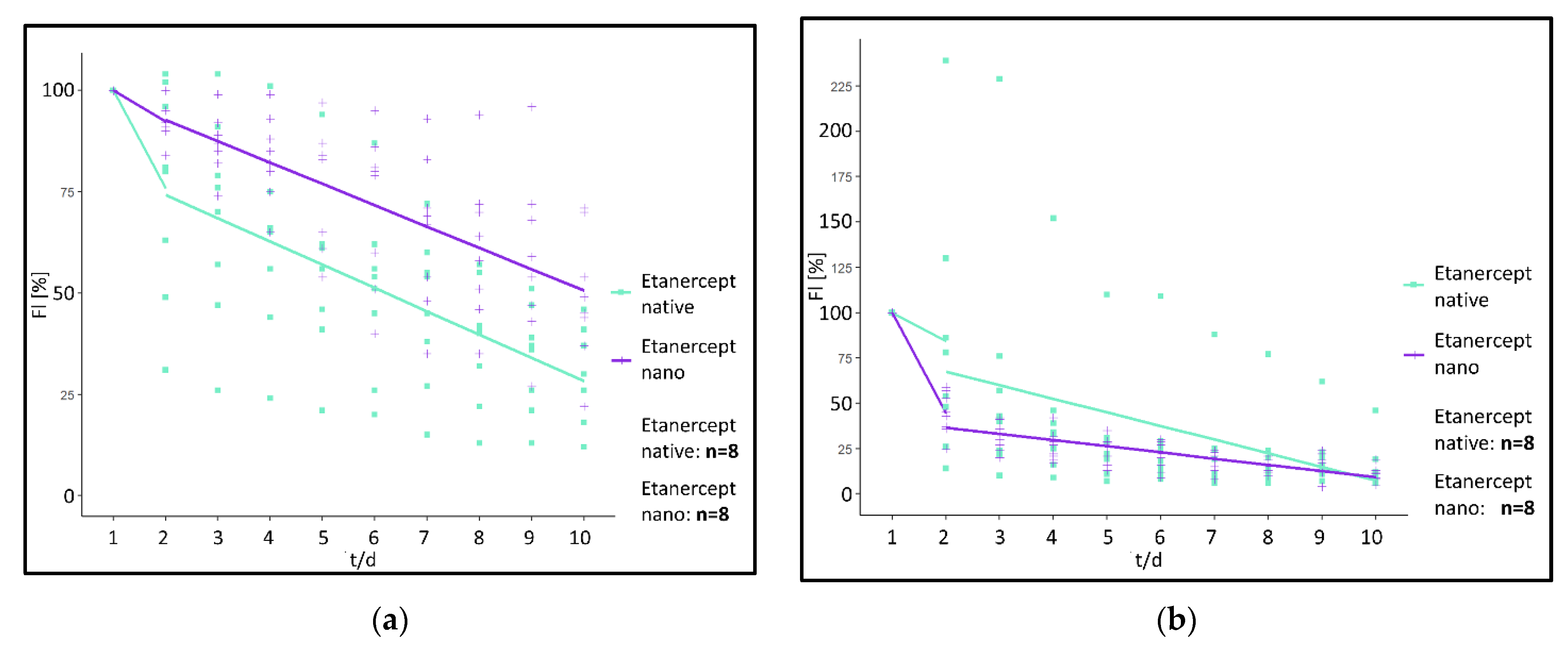 Biomedicines 09 01485 g007