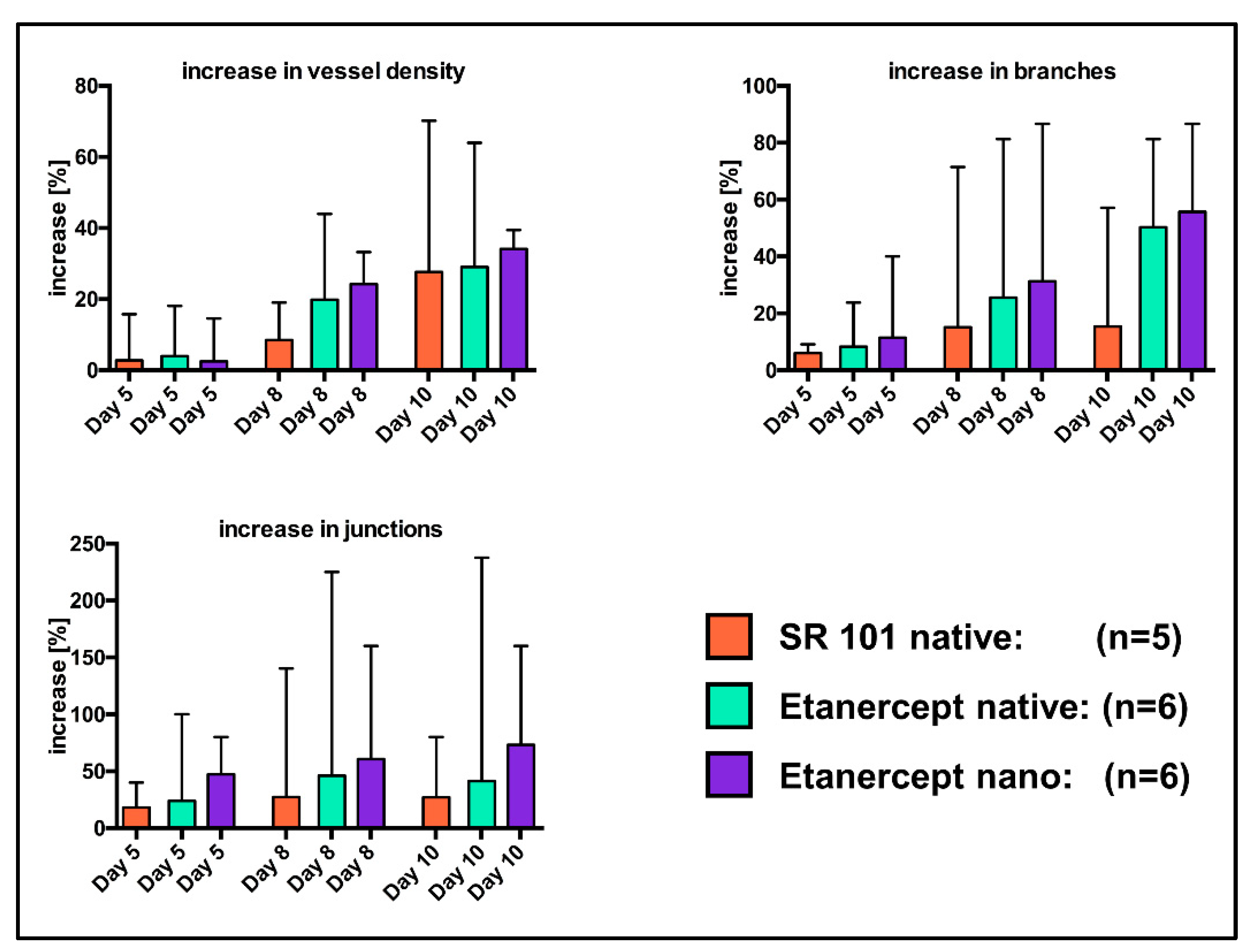 Biomedicines 09 01485 g008