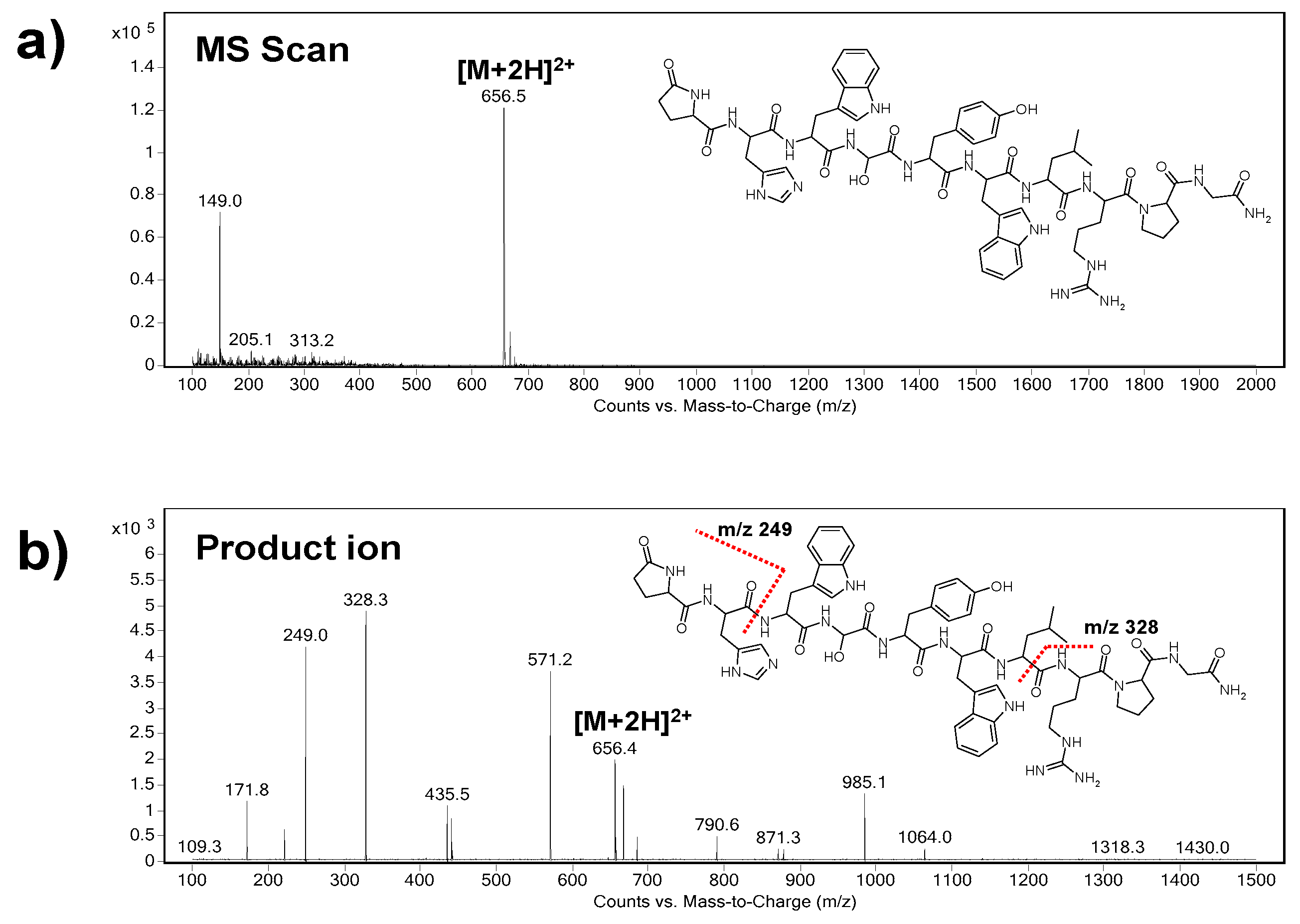 Biomedicines 09 01488 g001 Biomedicines 09 01488 g001