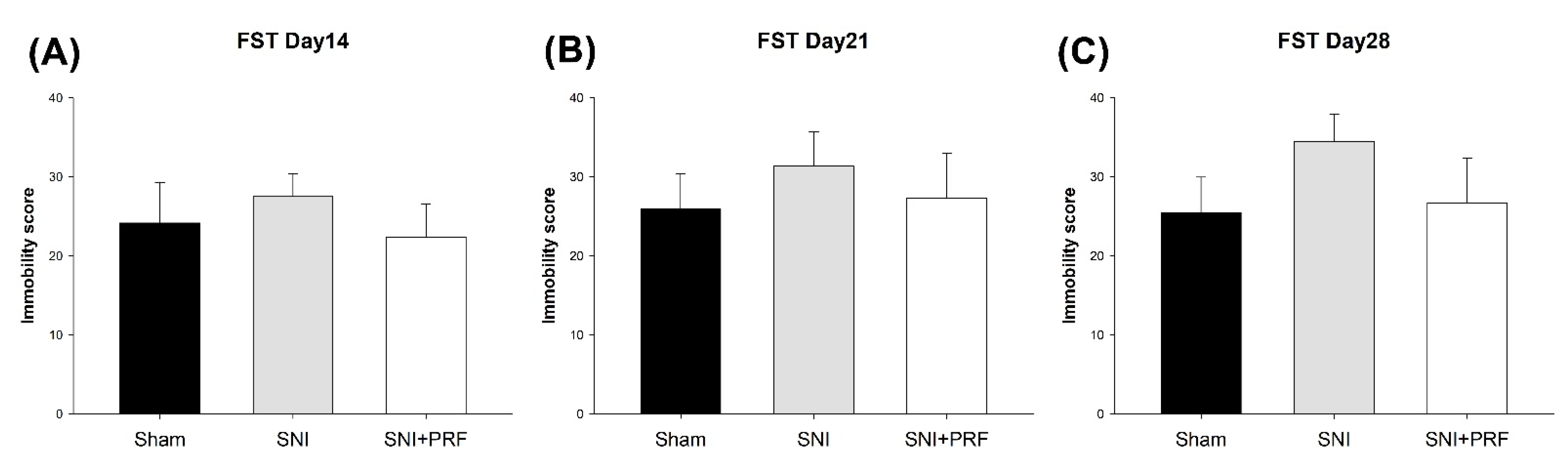 Biomedicines 09 01489 g004 550