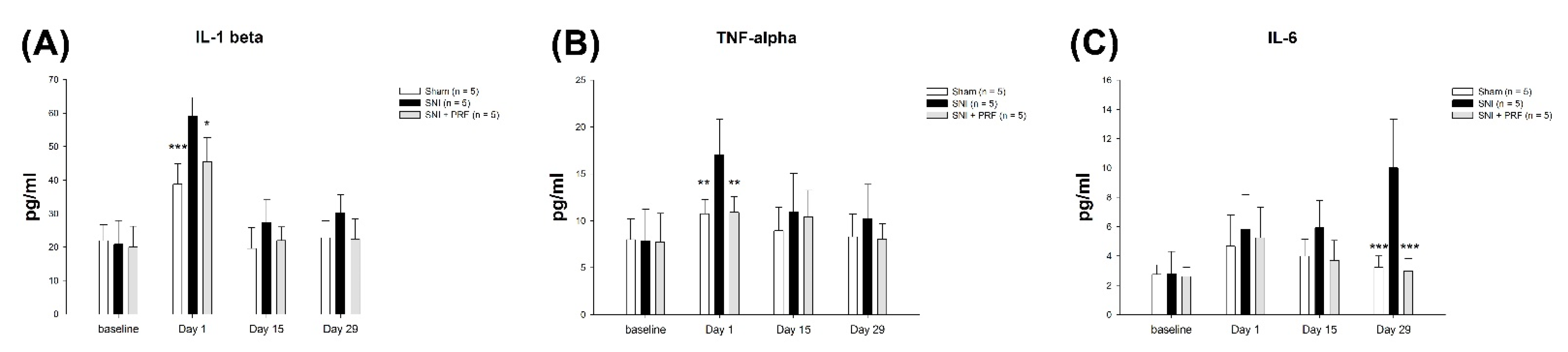 Biomedicines 09 01489 g005 550
