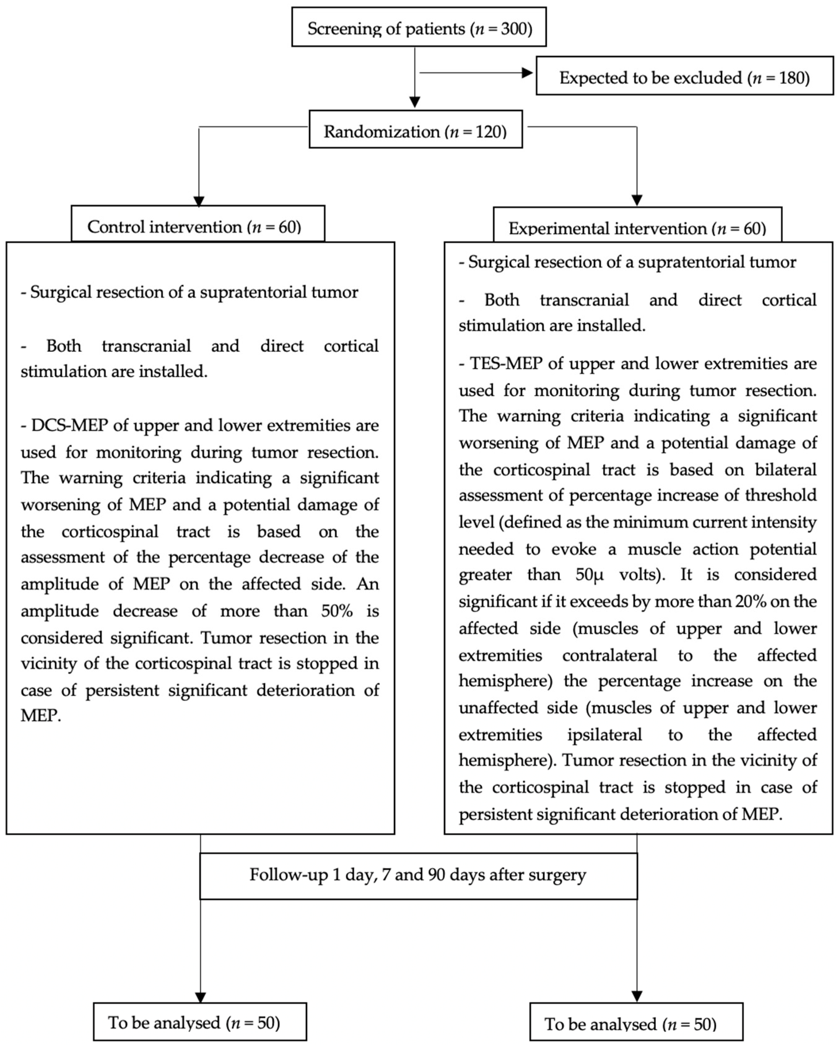 Biomedicines 09 01490 g001 550