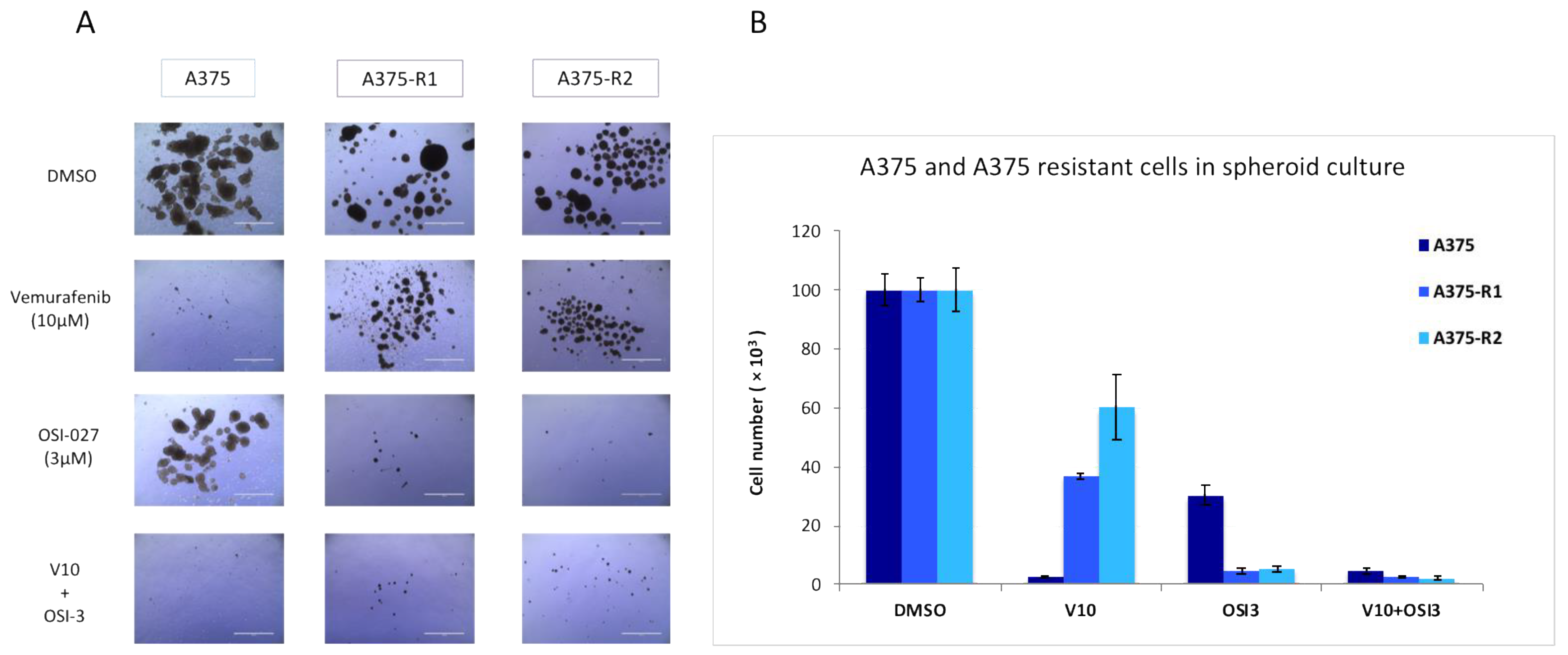 Biomedicines 09 01498 g005 Biomedicines 09 01498 g005