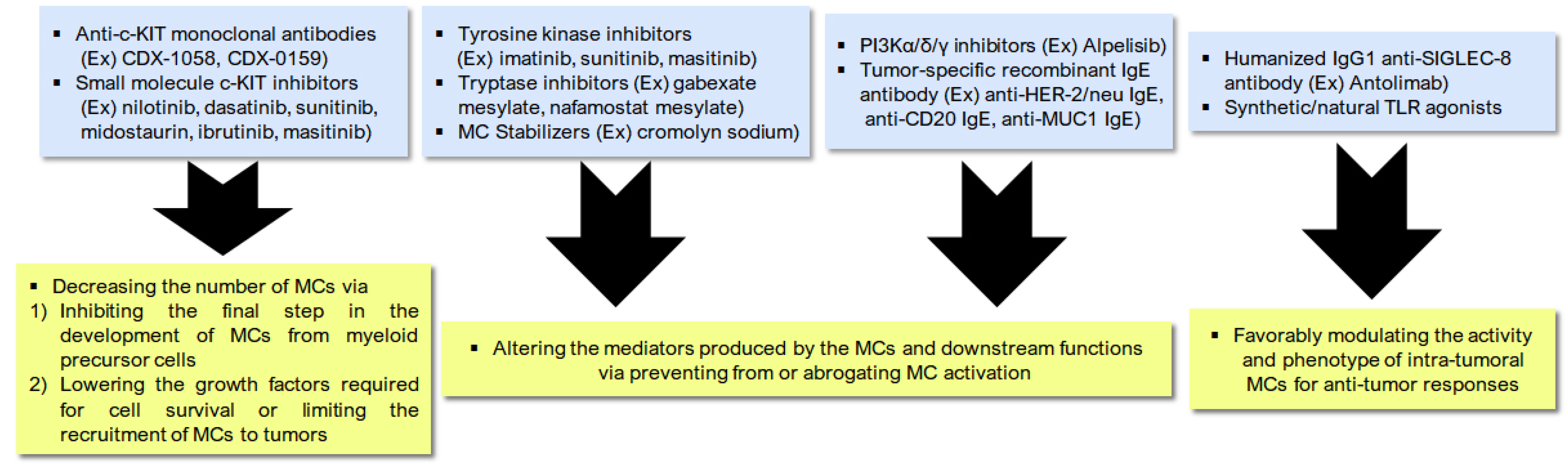 Biomedicines 09 01500 g003 Biomedicines 09 01500 g003