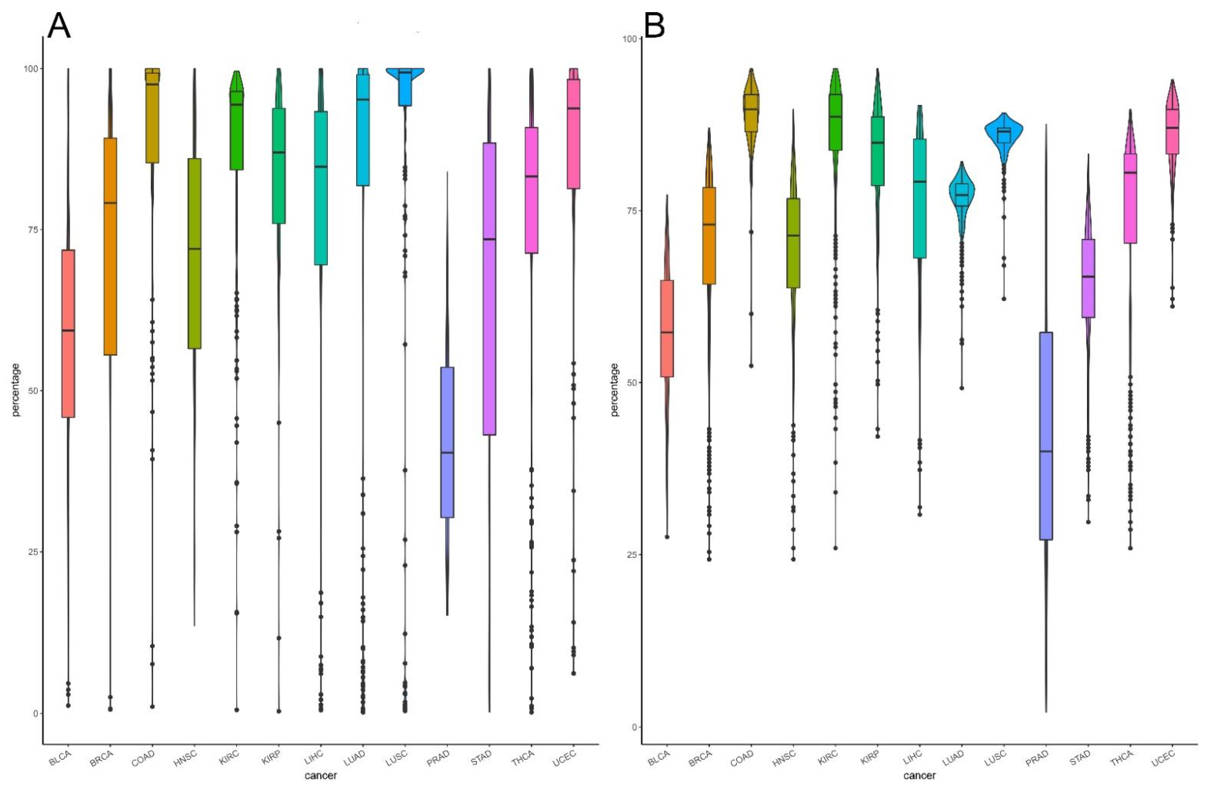 Biomedicines 09 01502 g005