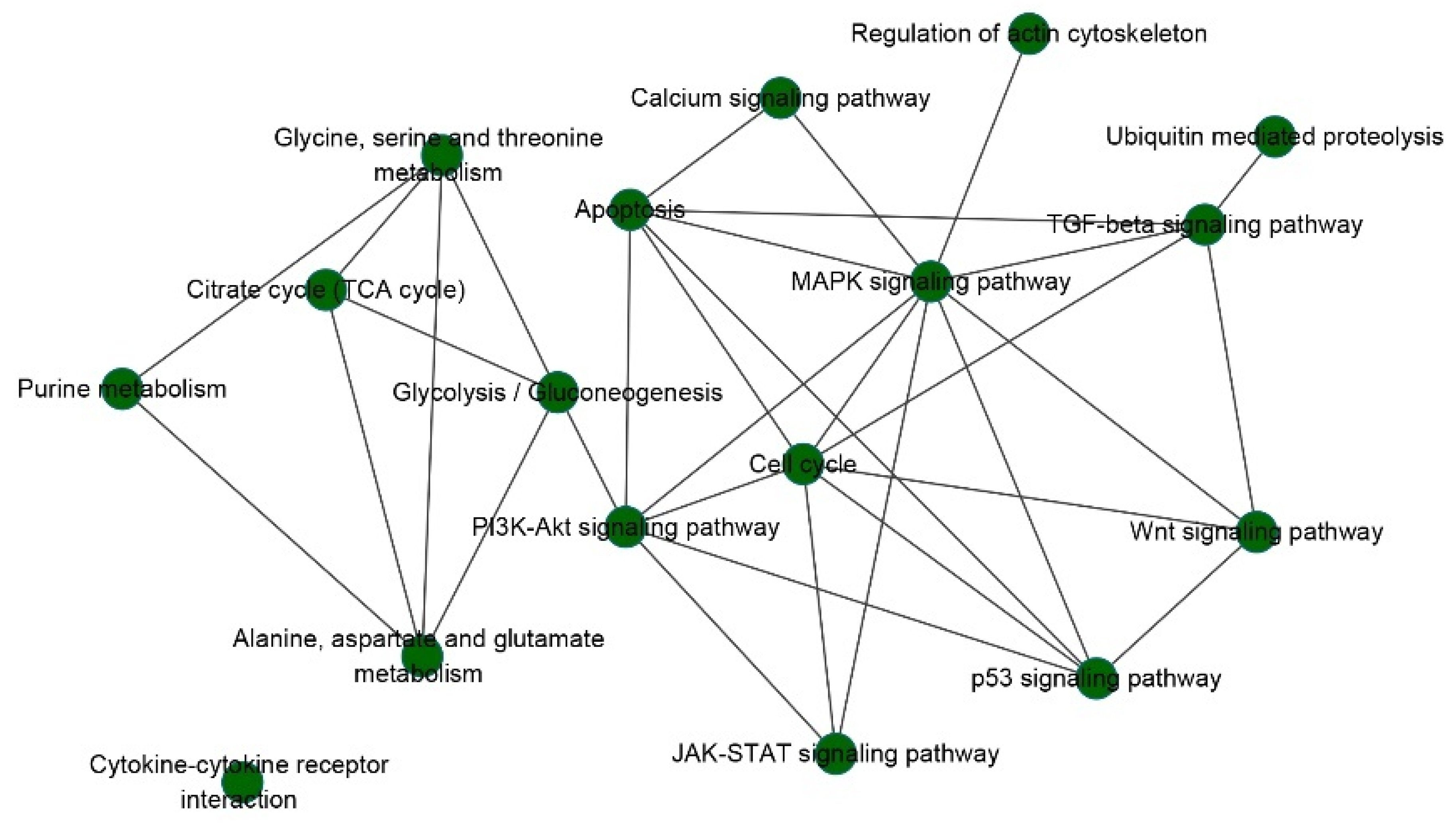 Biomedicines 09 01502 g006