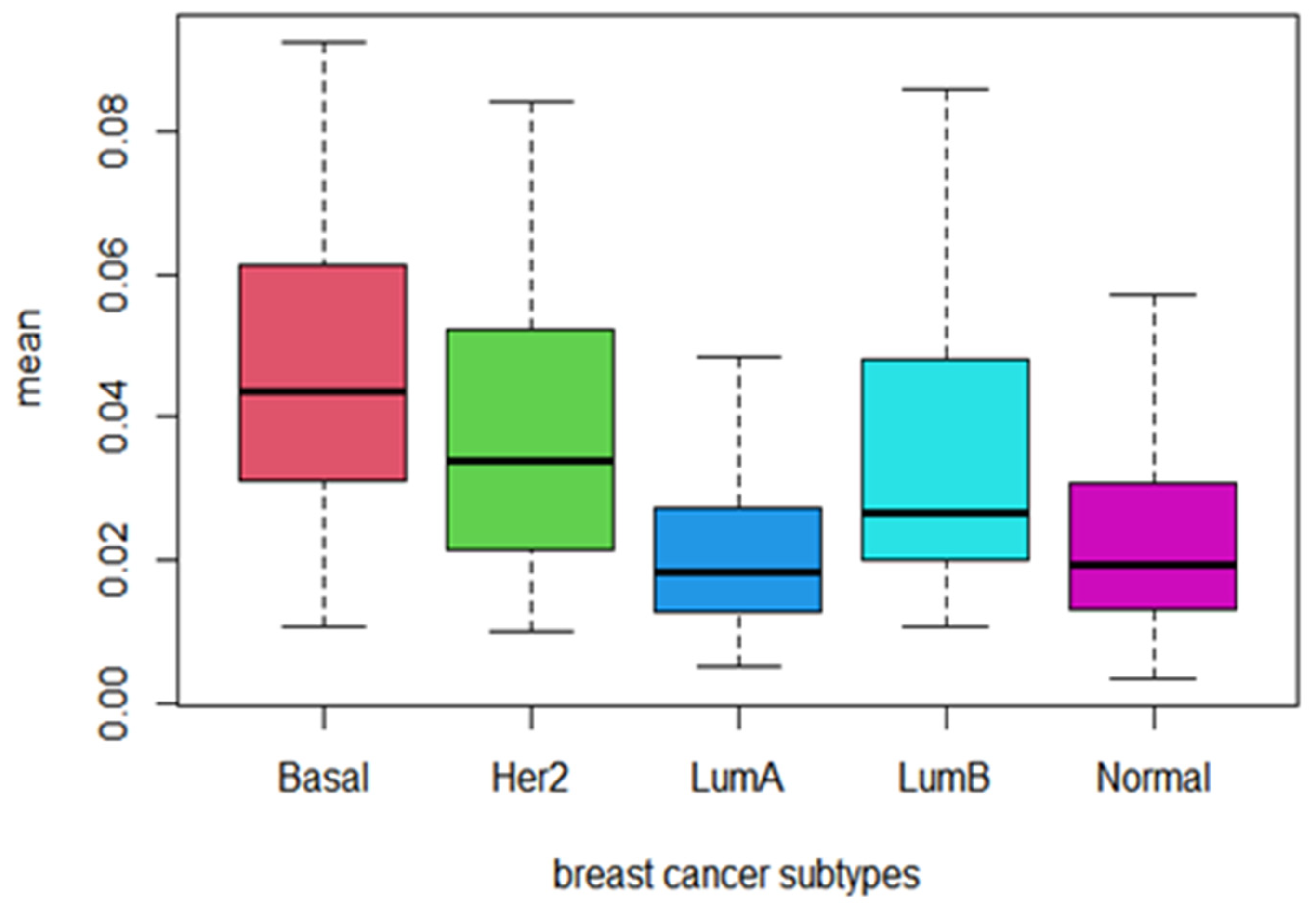 Biomedicines 09 01502 g009