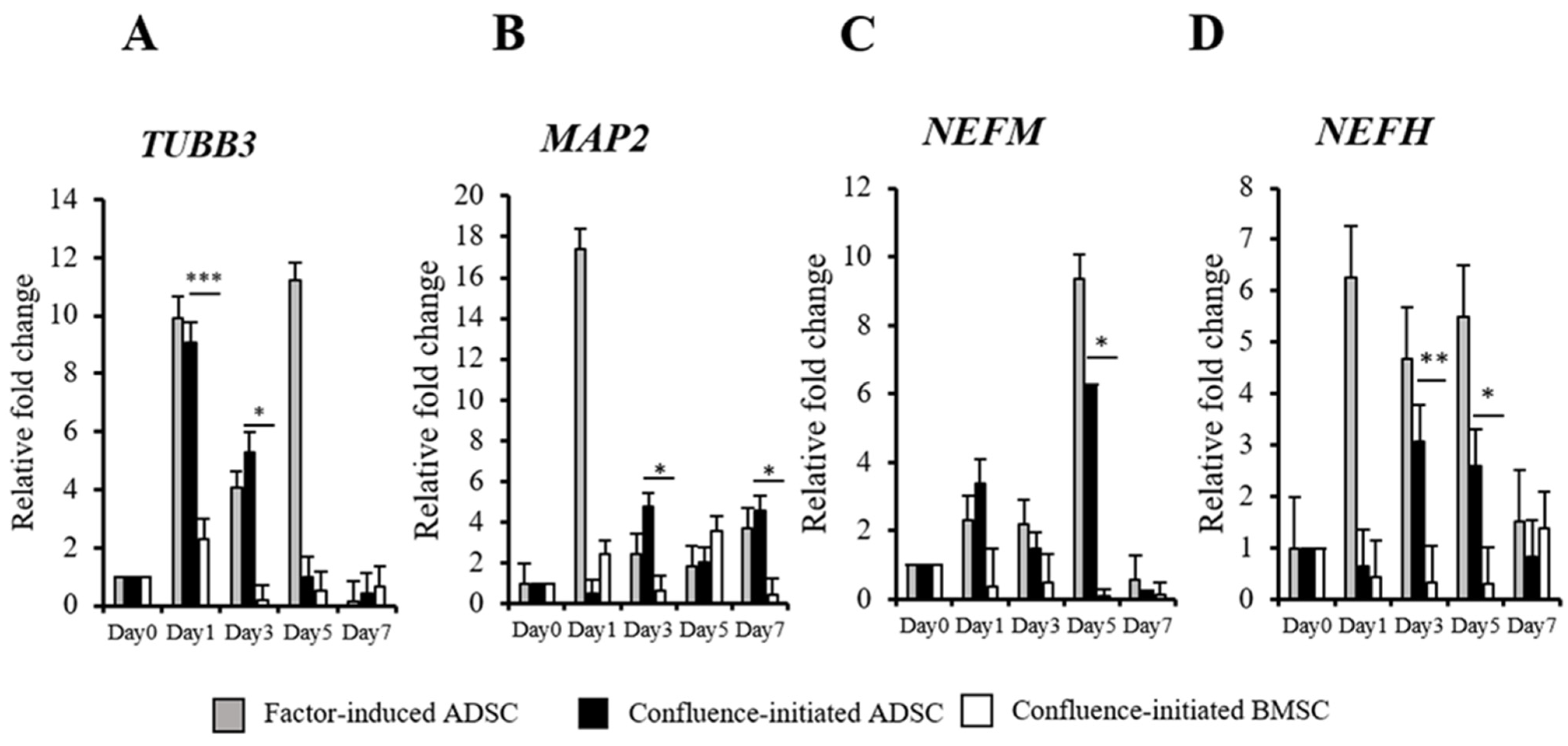 Biomedicines 09 01503 g002 Biomedicines 09 01503 g002