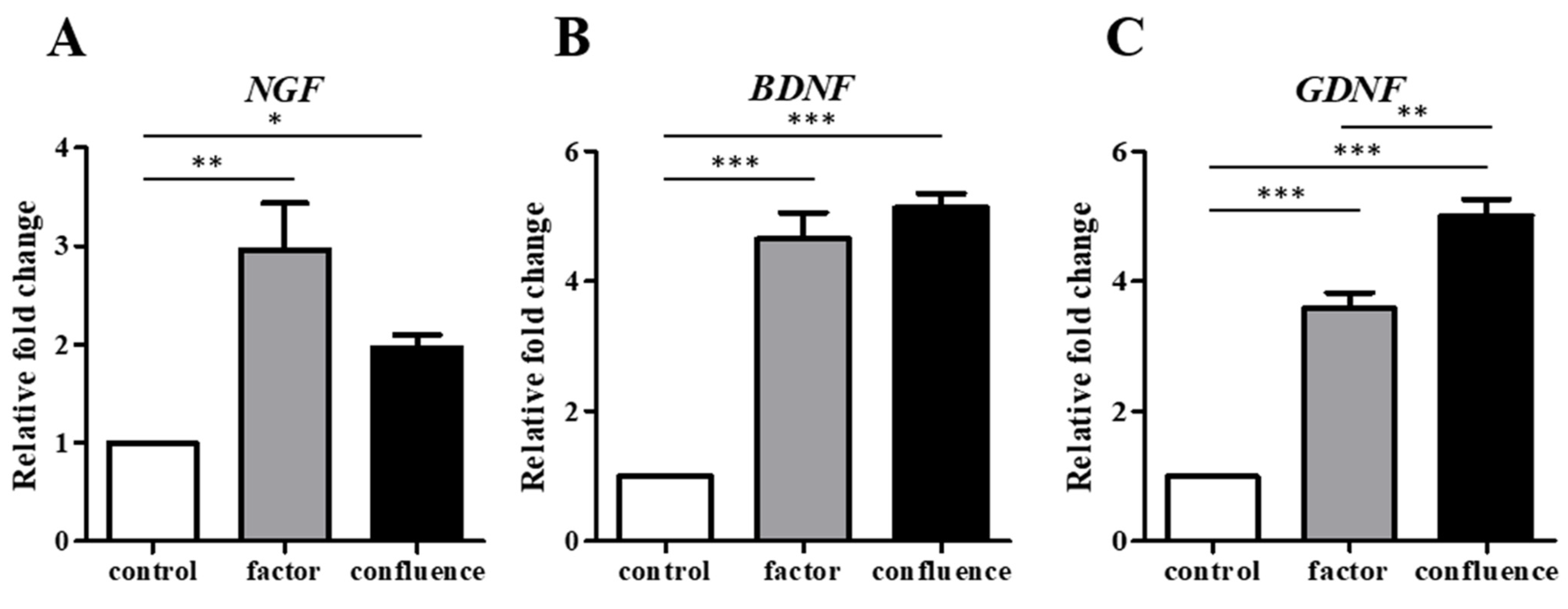 Biomedicines 09 01503 g004 Biomedicines 09 01503 g004