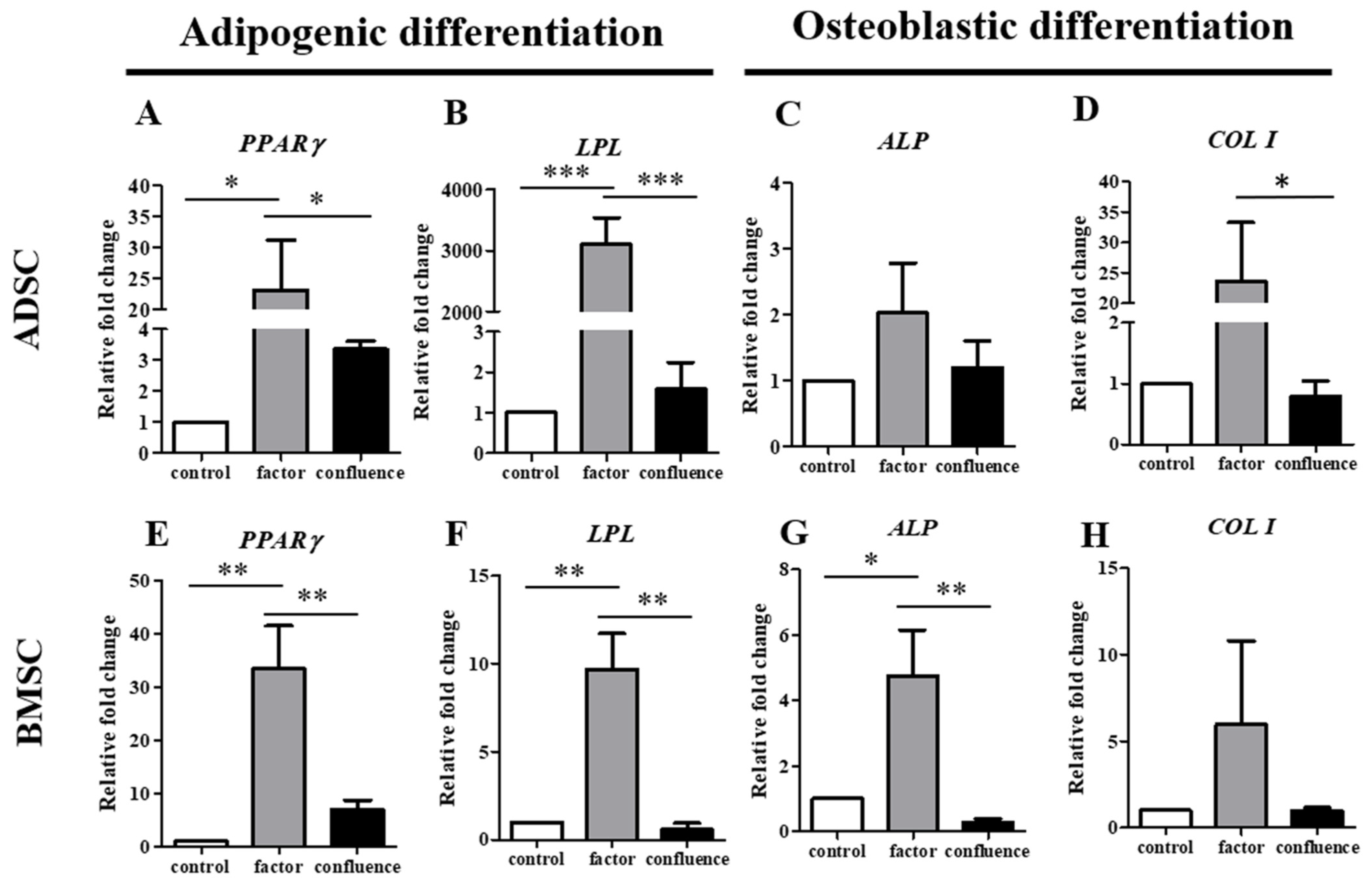 Biomedicines 09 01503 g005 Biomedicines 09 01503 g005
