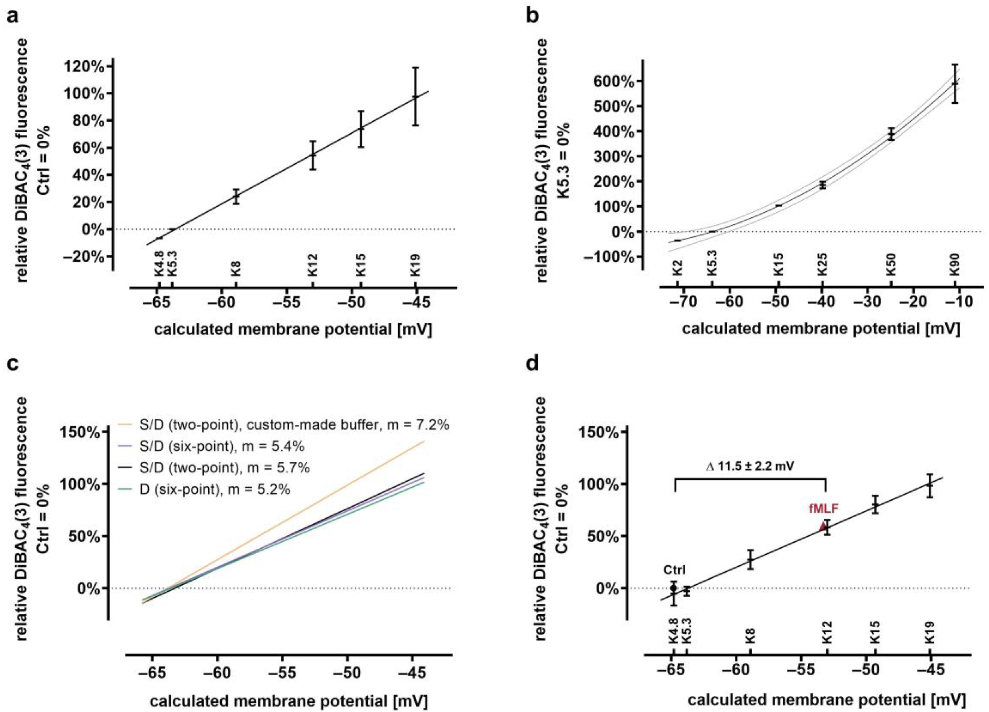 Biomedicines 09 01504 g002 550
