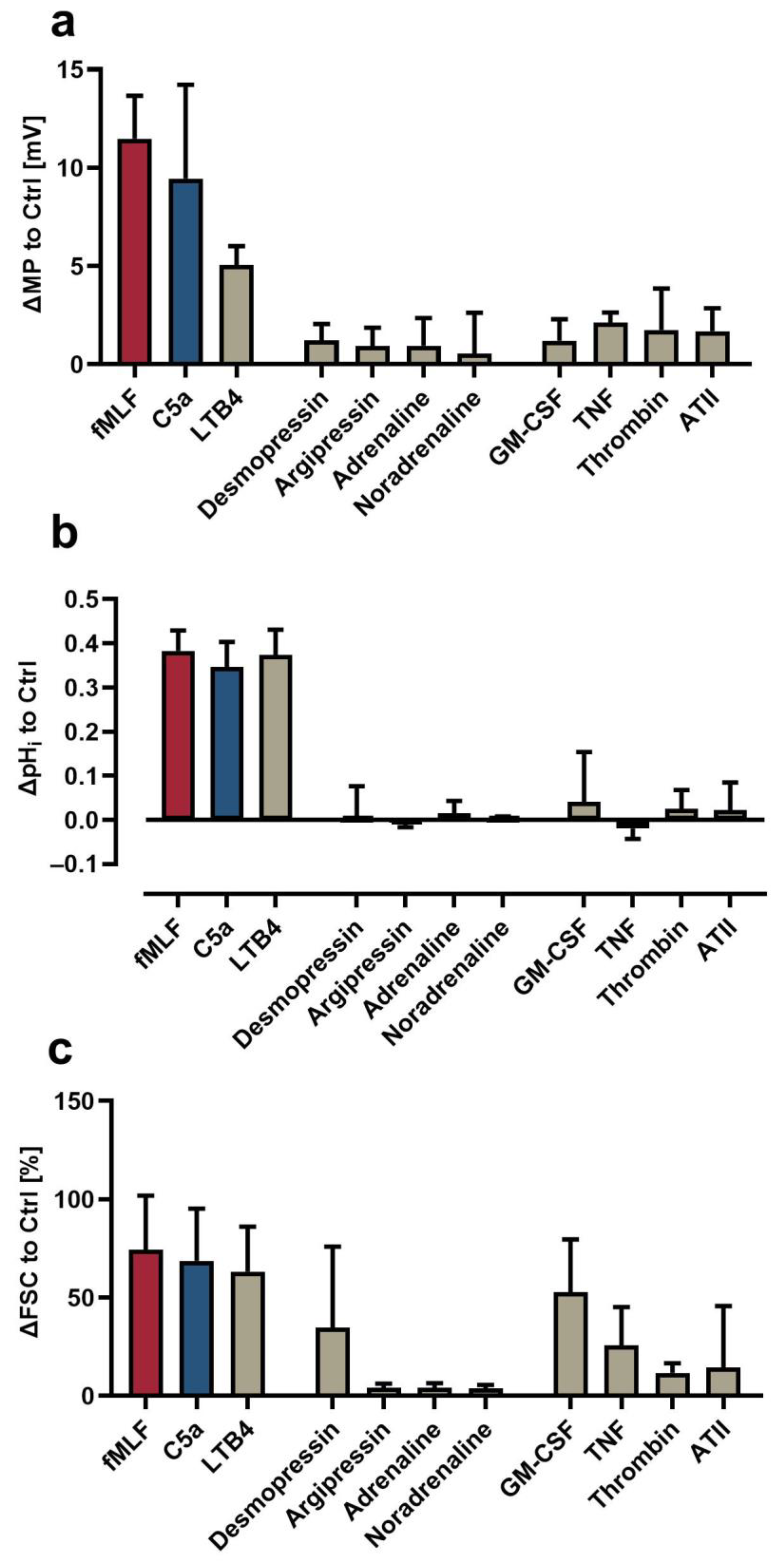 Biomedicines 09 01504 g004 550