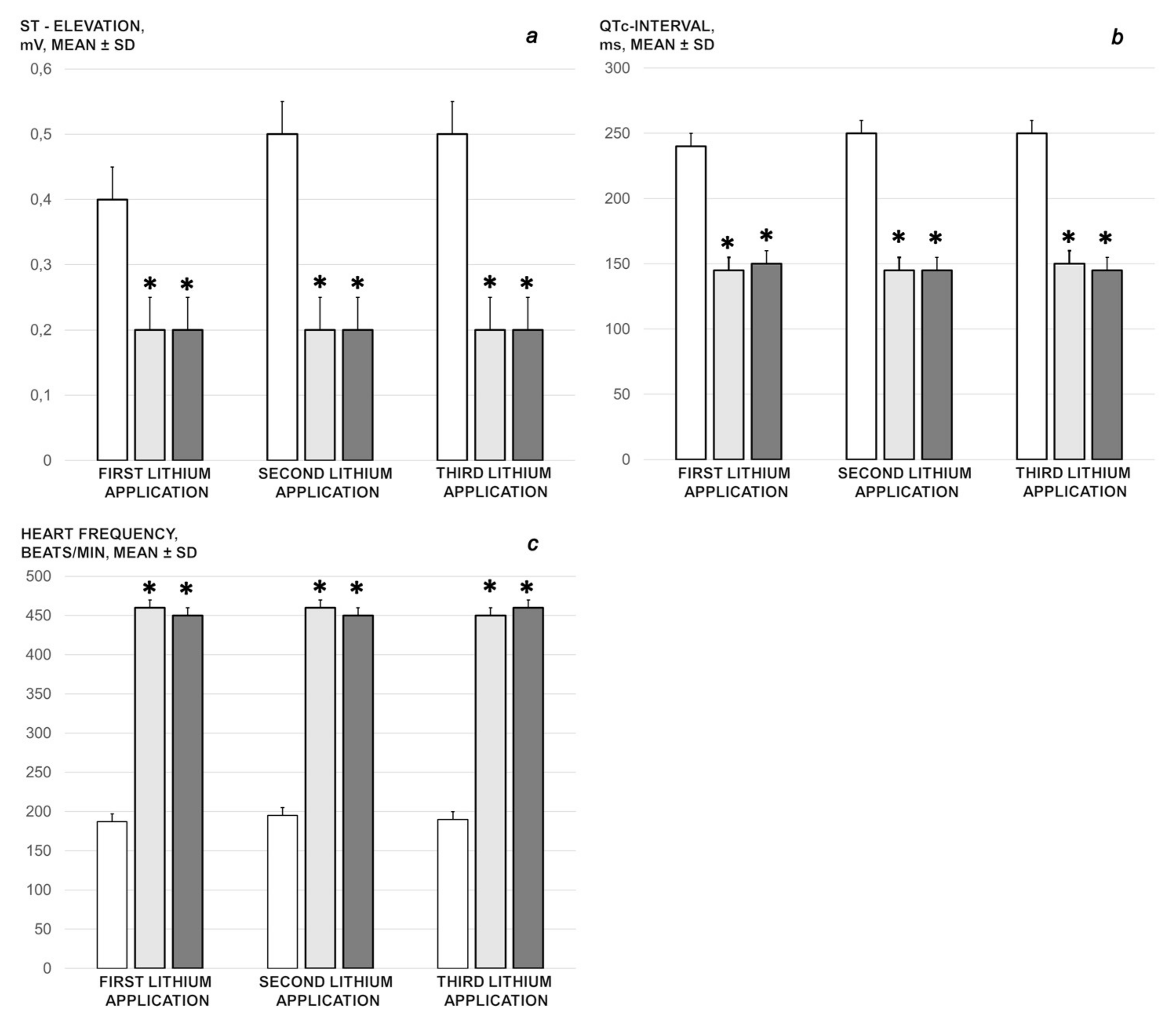 Biomedicines 09 01506 g002