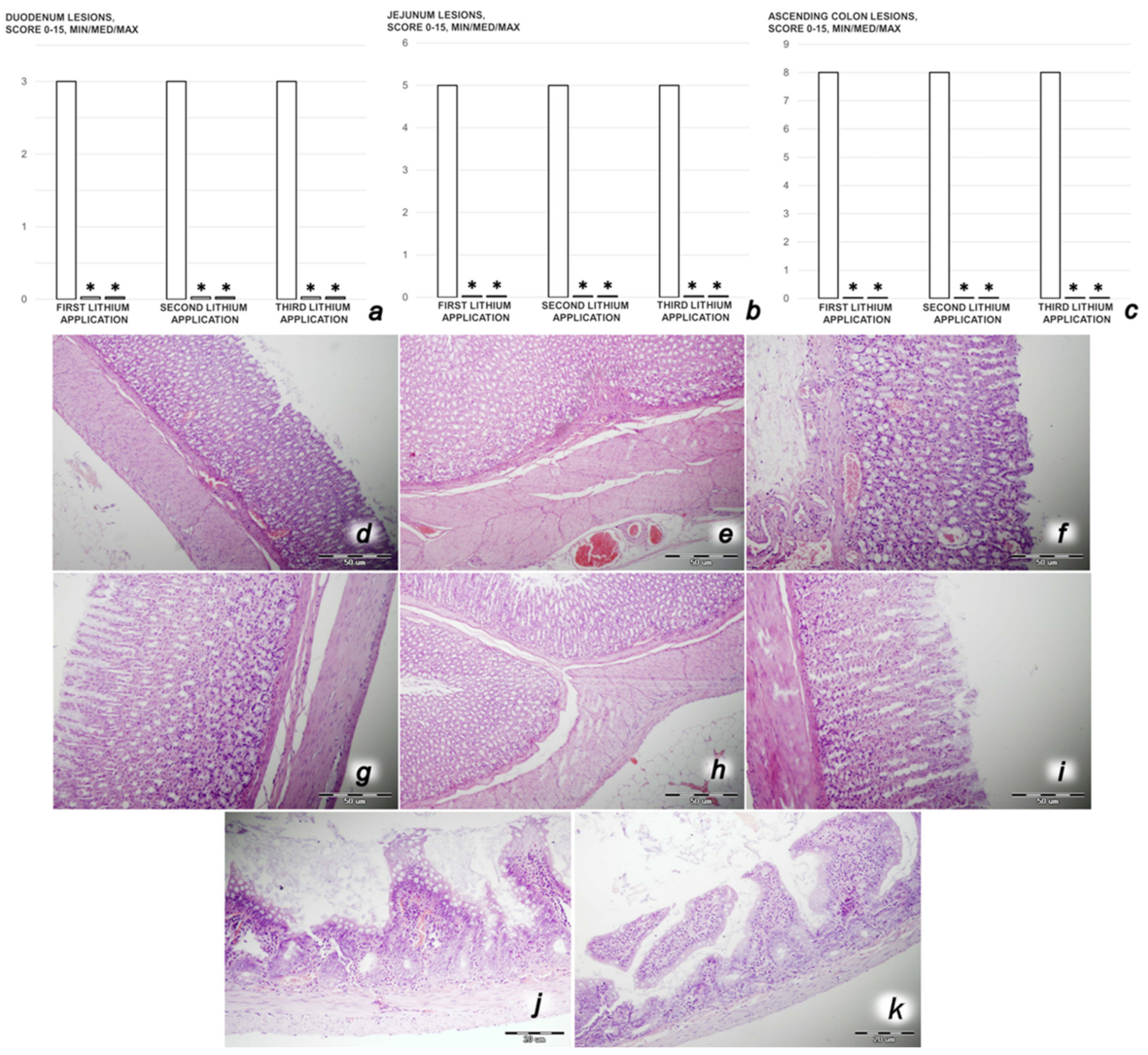 Biomedicines 09 01506 g009