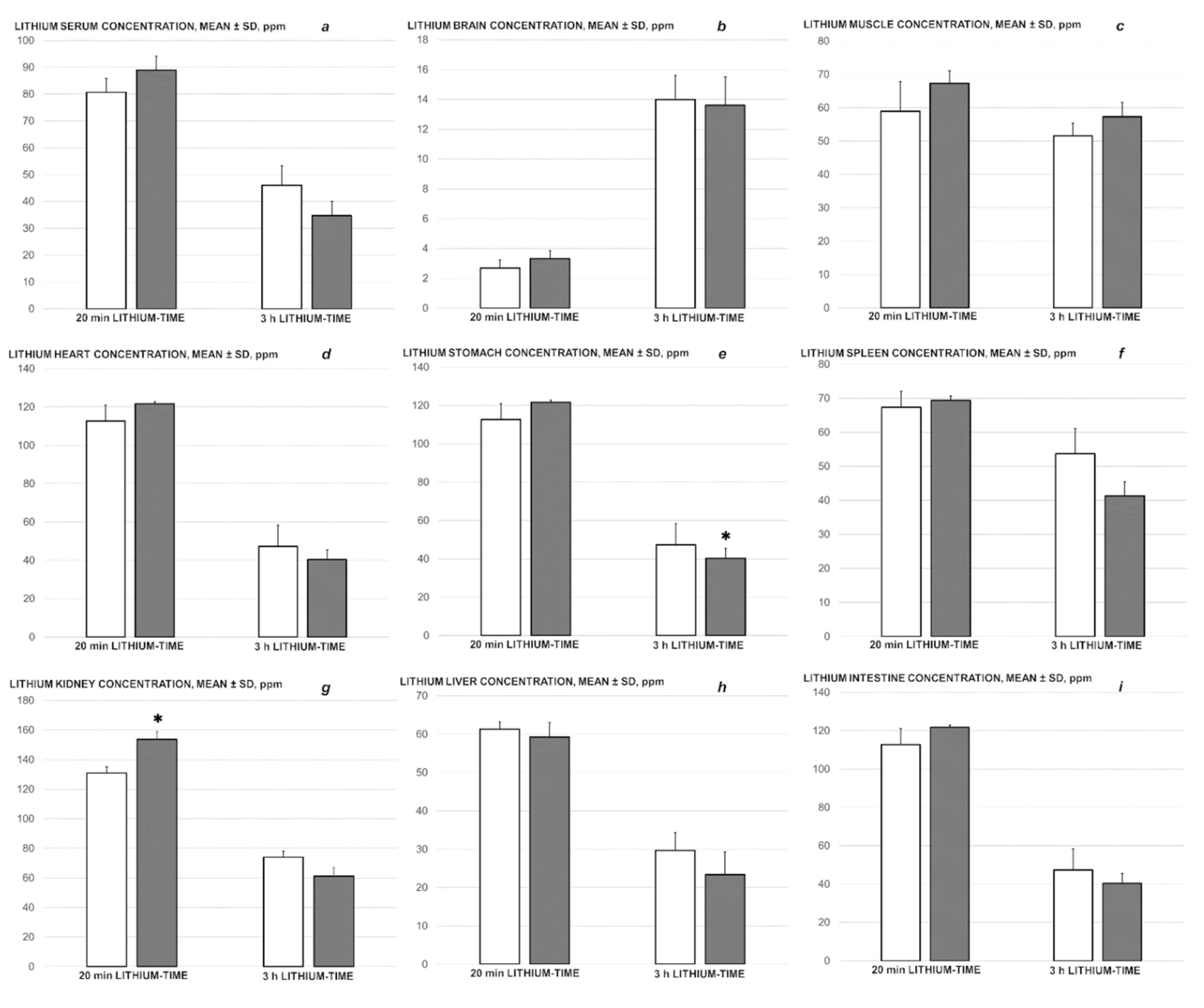 Biomedicines 09 01506 g020