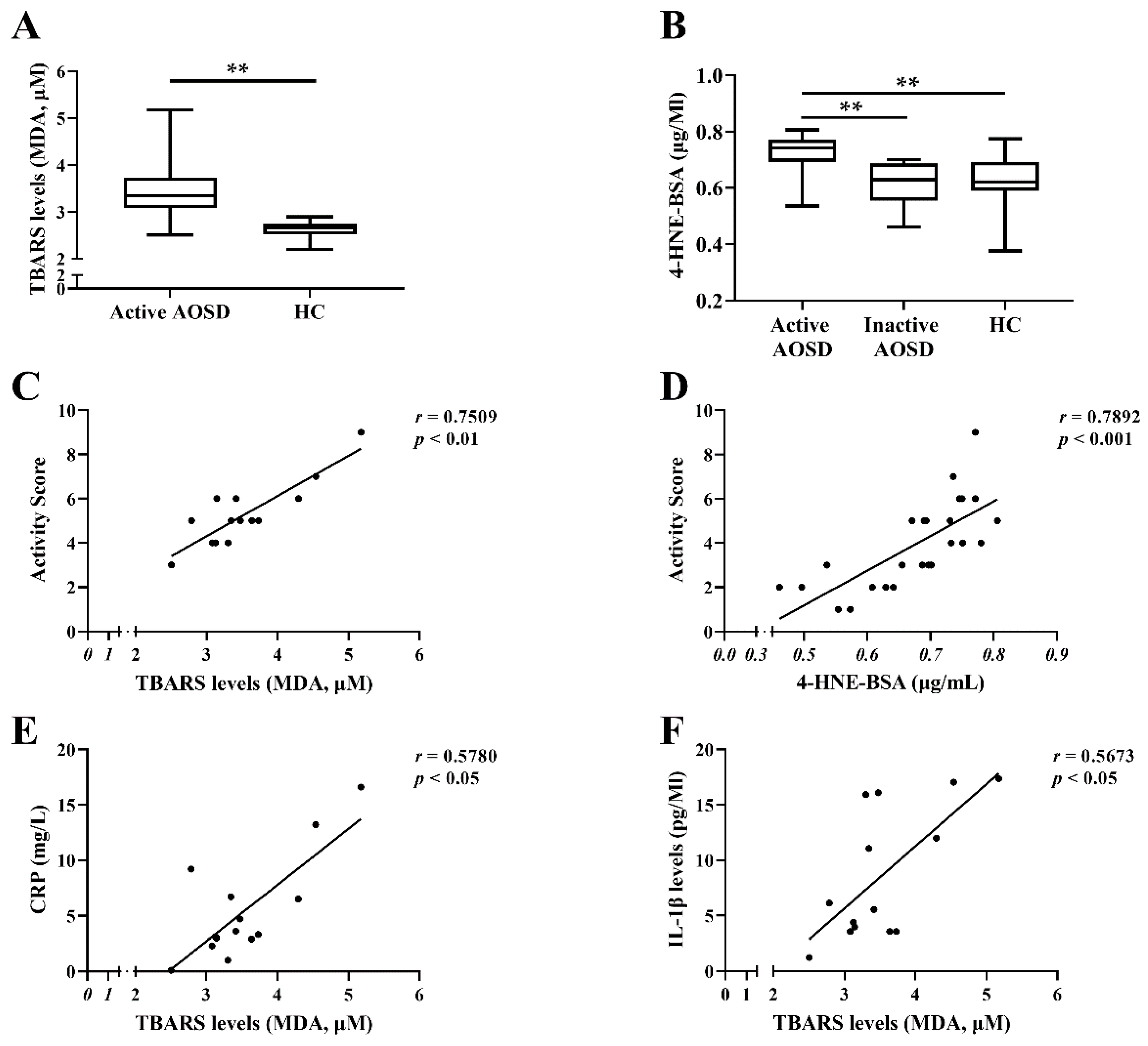Biomedicines 09 01508 g004a