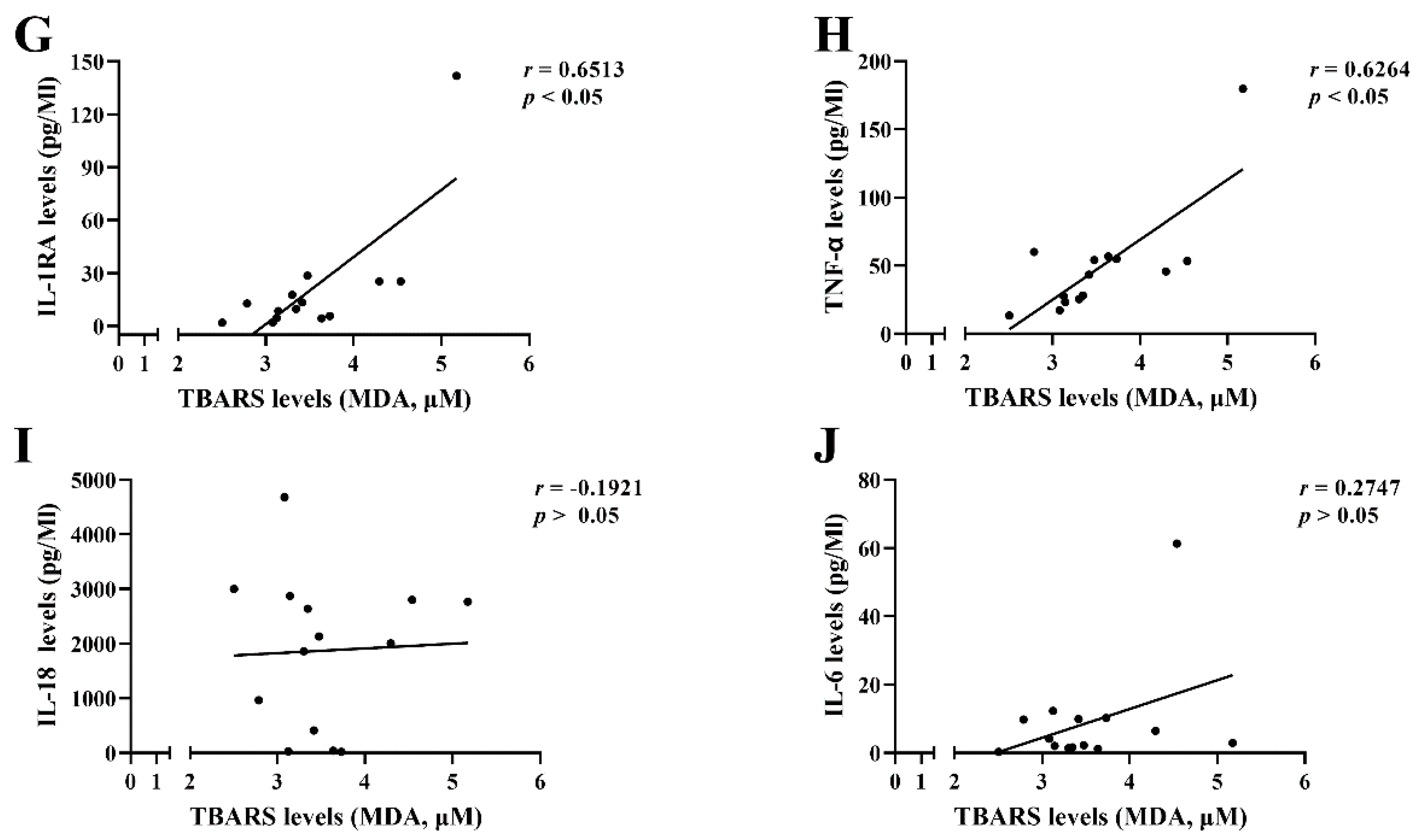 Biomedicines 09 01508 g004b