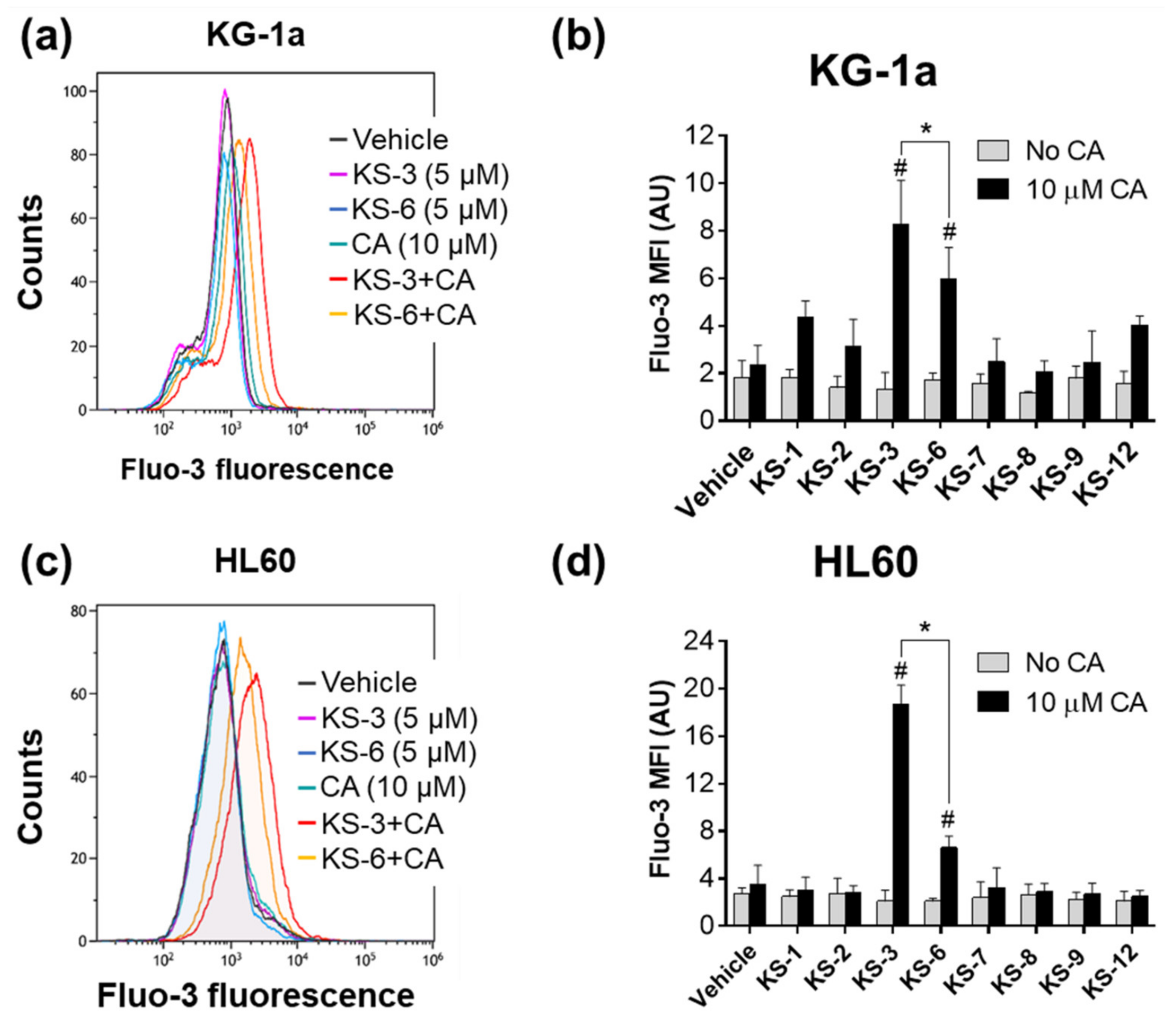 Biomedicines 09 01517 g003 Biomedicines 09 01517 g003