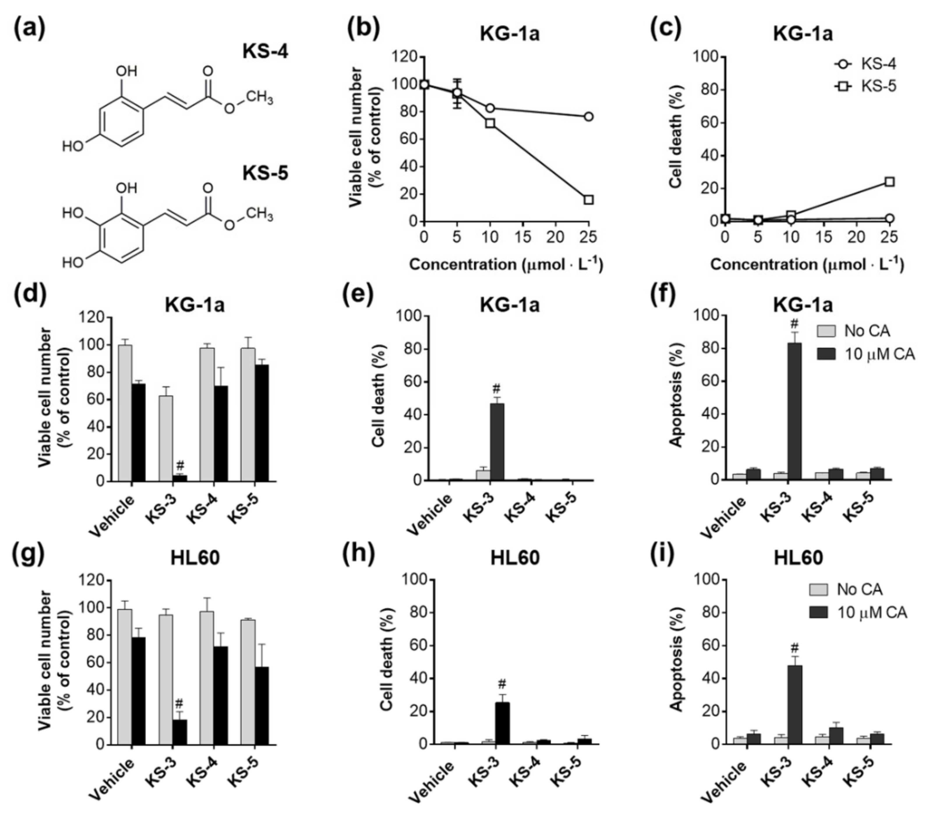 Biomedicines 09 01517 g005 Biomedicines 09 01517 g005