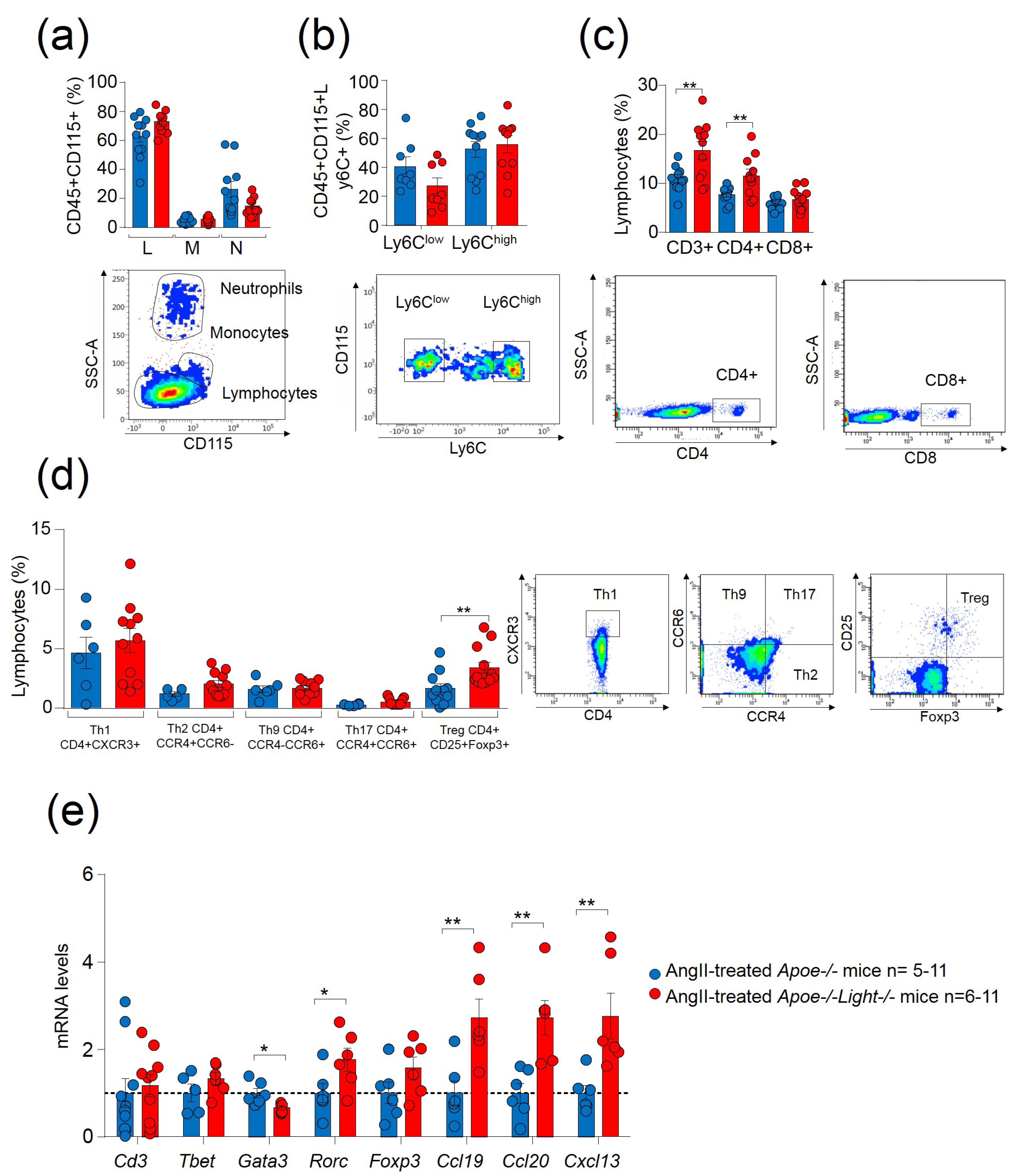 Biomedicines 09 01518 g002