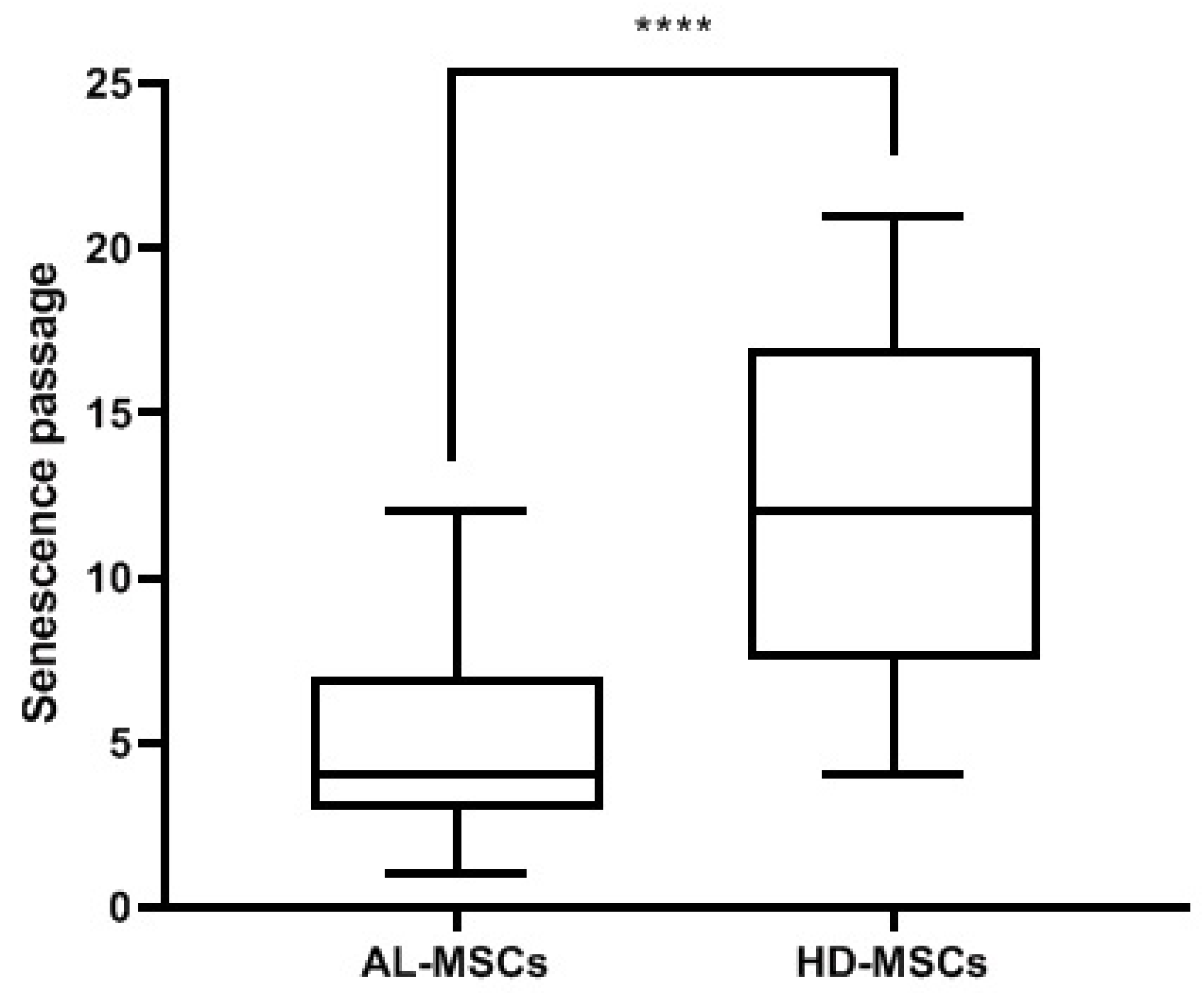 Biomedicines 09 01523 g004 550