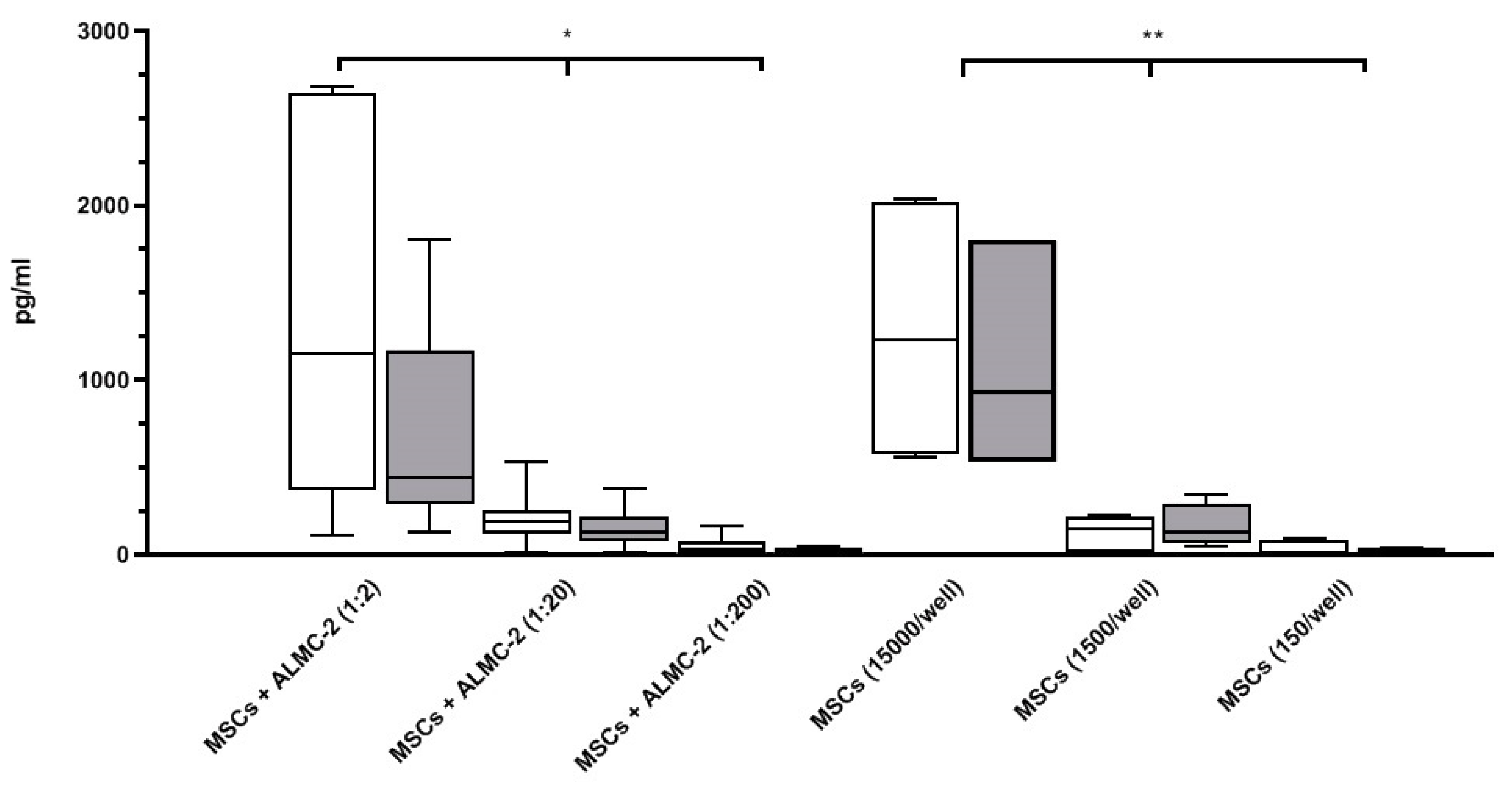 Biomedicines 09 01523 g007 550