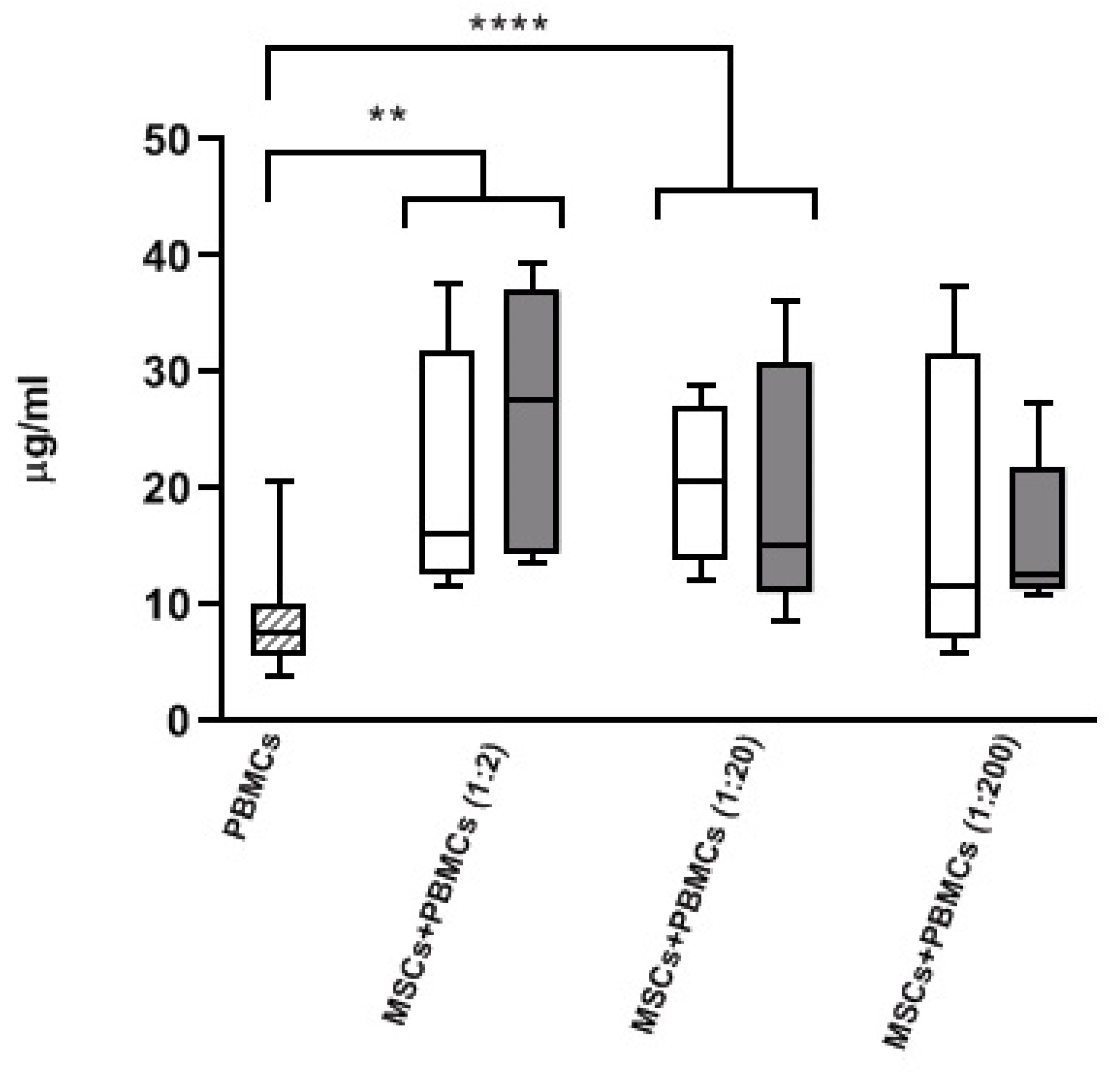 Biomedicines 09 01523 g008 550