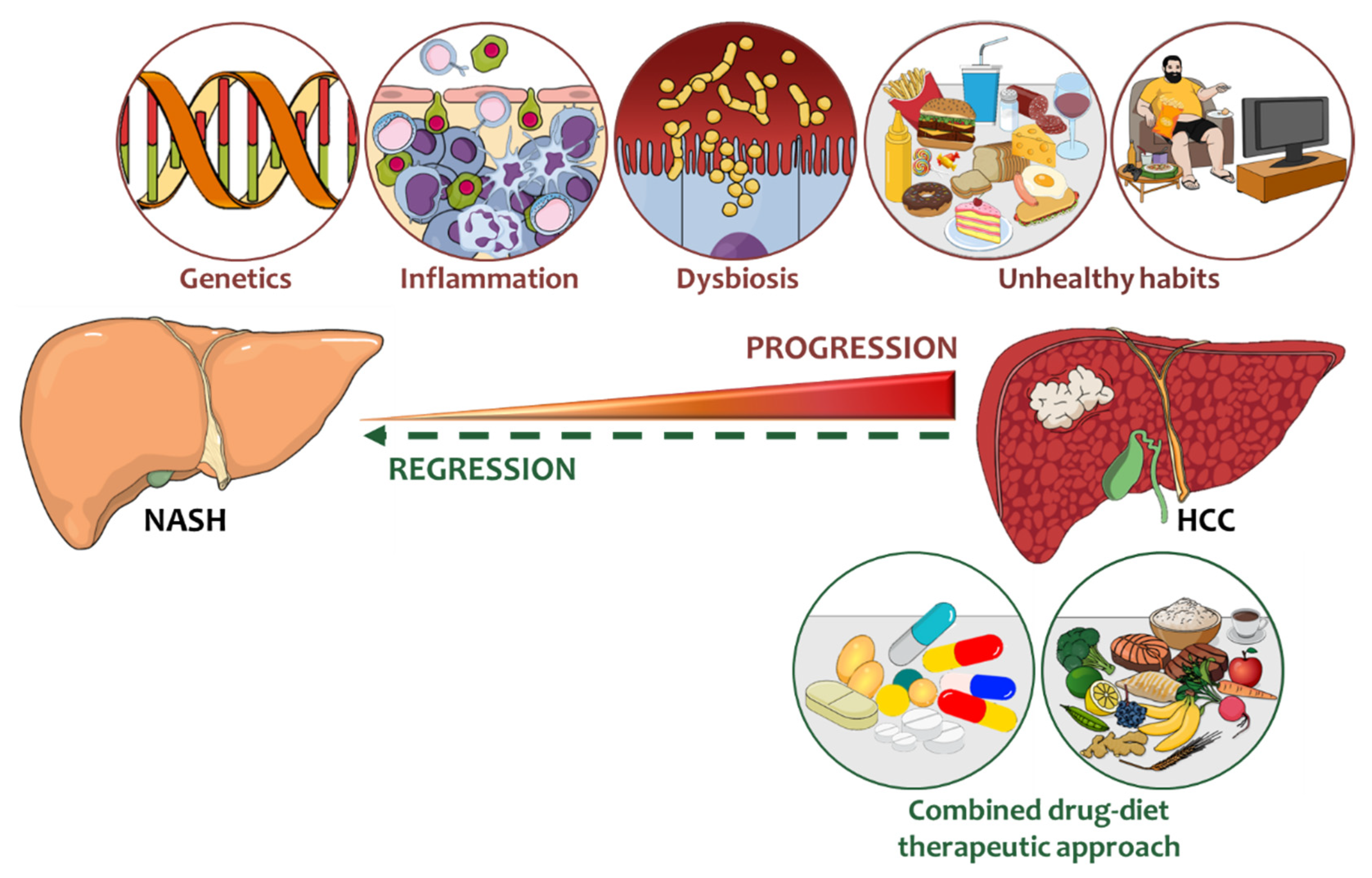 PDF) Clinical, phenotypic and genetic landscape of case reports with  genetically proven inherited disorders of vitamin B12 metabolism: A  meta-analysis