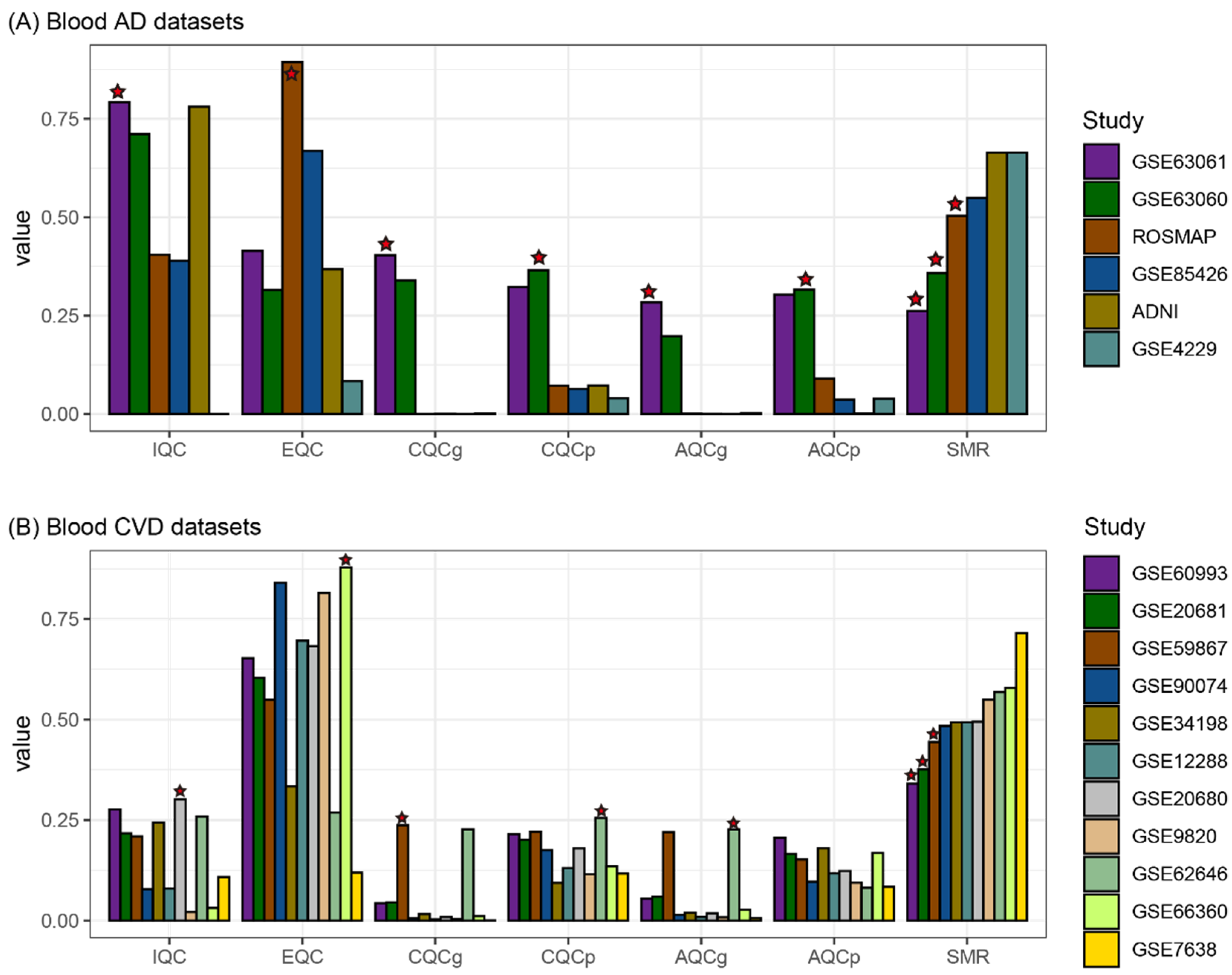 Biomedicines 09 01525 g002 Biomedicines 09 01525 g002