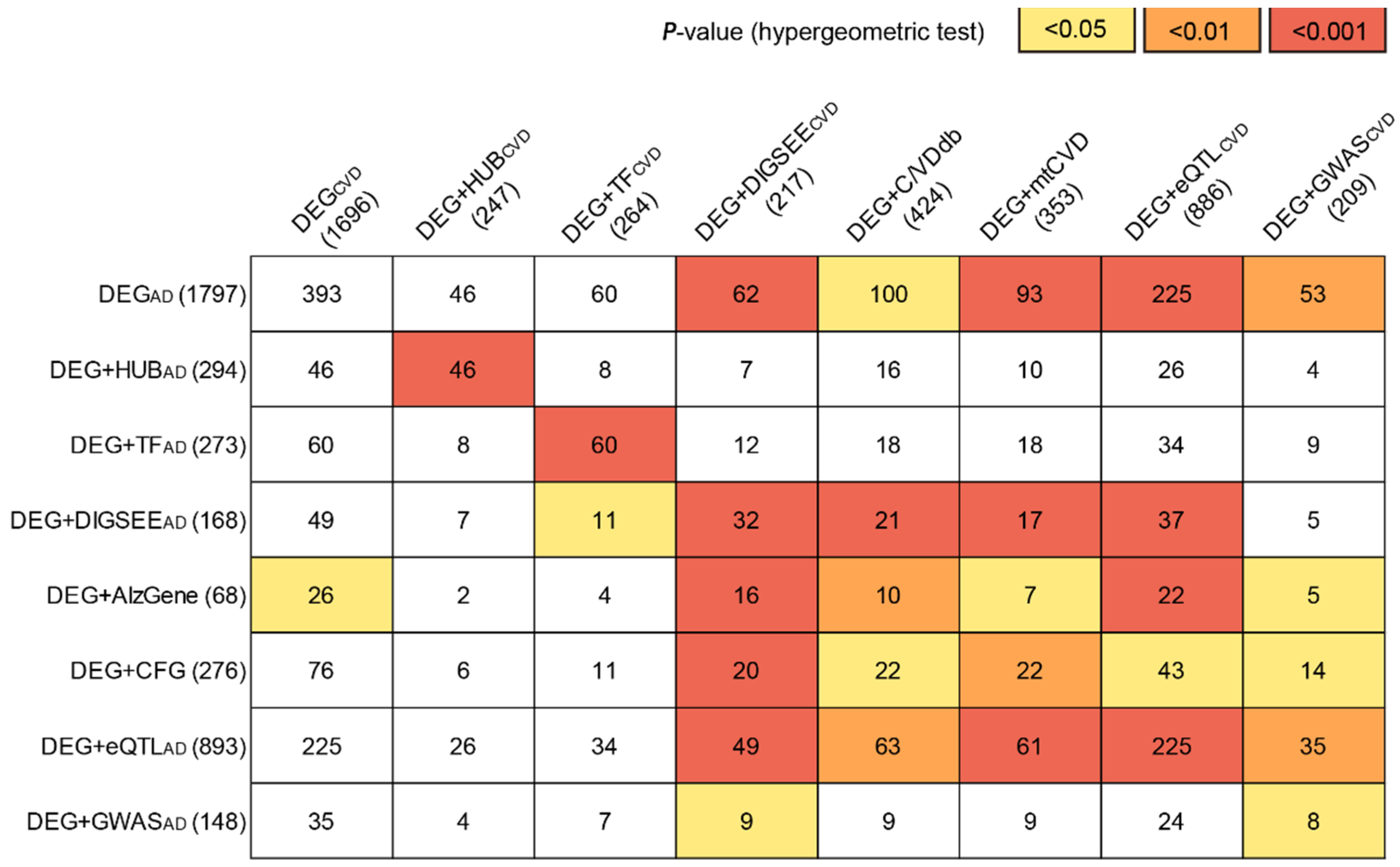 Biomedicines 09 01525 g003 Biomedicines 09 01525 g003
