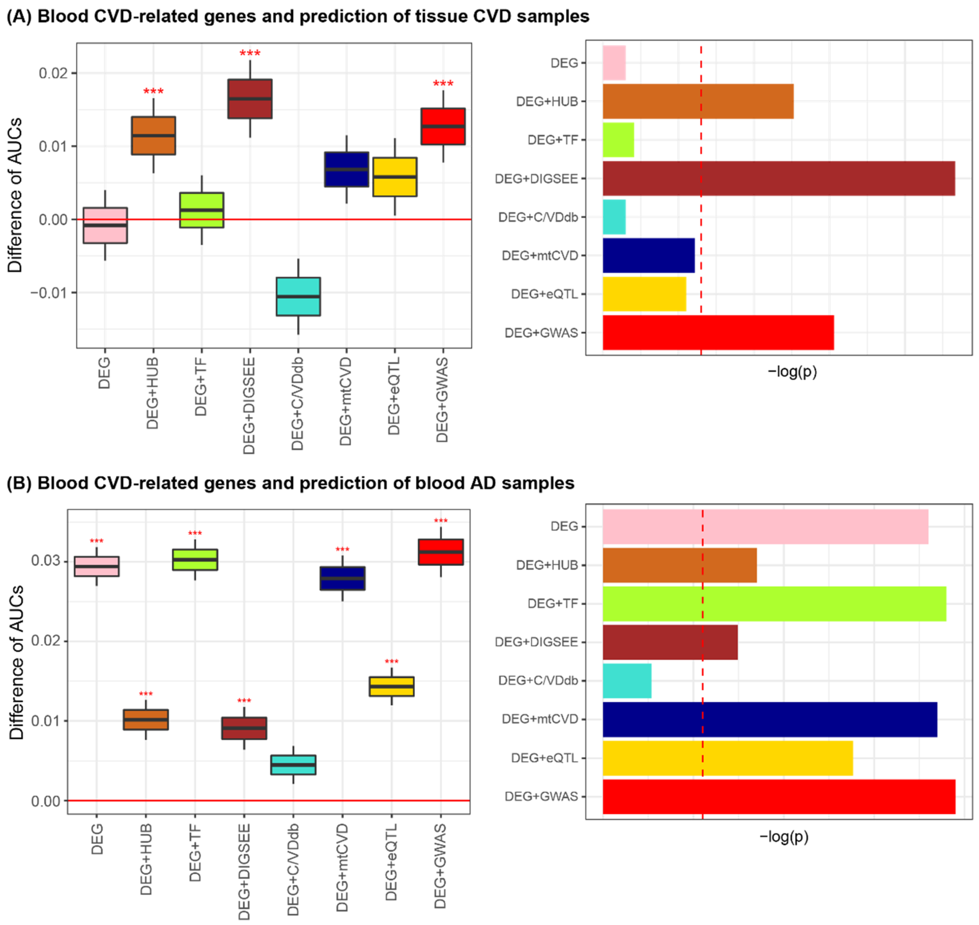Biomedicines 09 01525 g005 Biomedicines 09 01525 g005