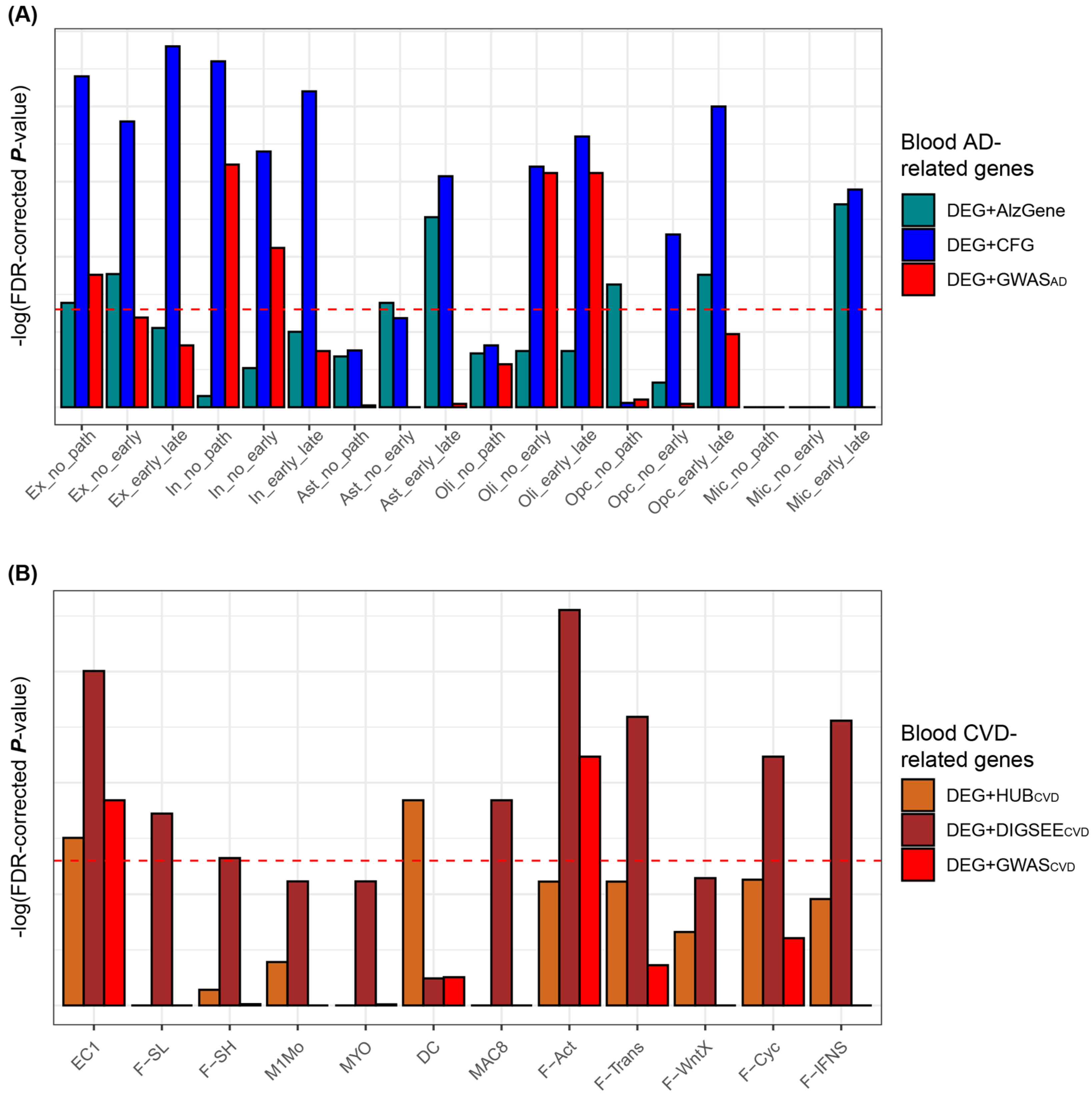 Biomedicines 09 01525 g006 Biomedicines 09 01525 g006
