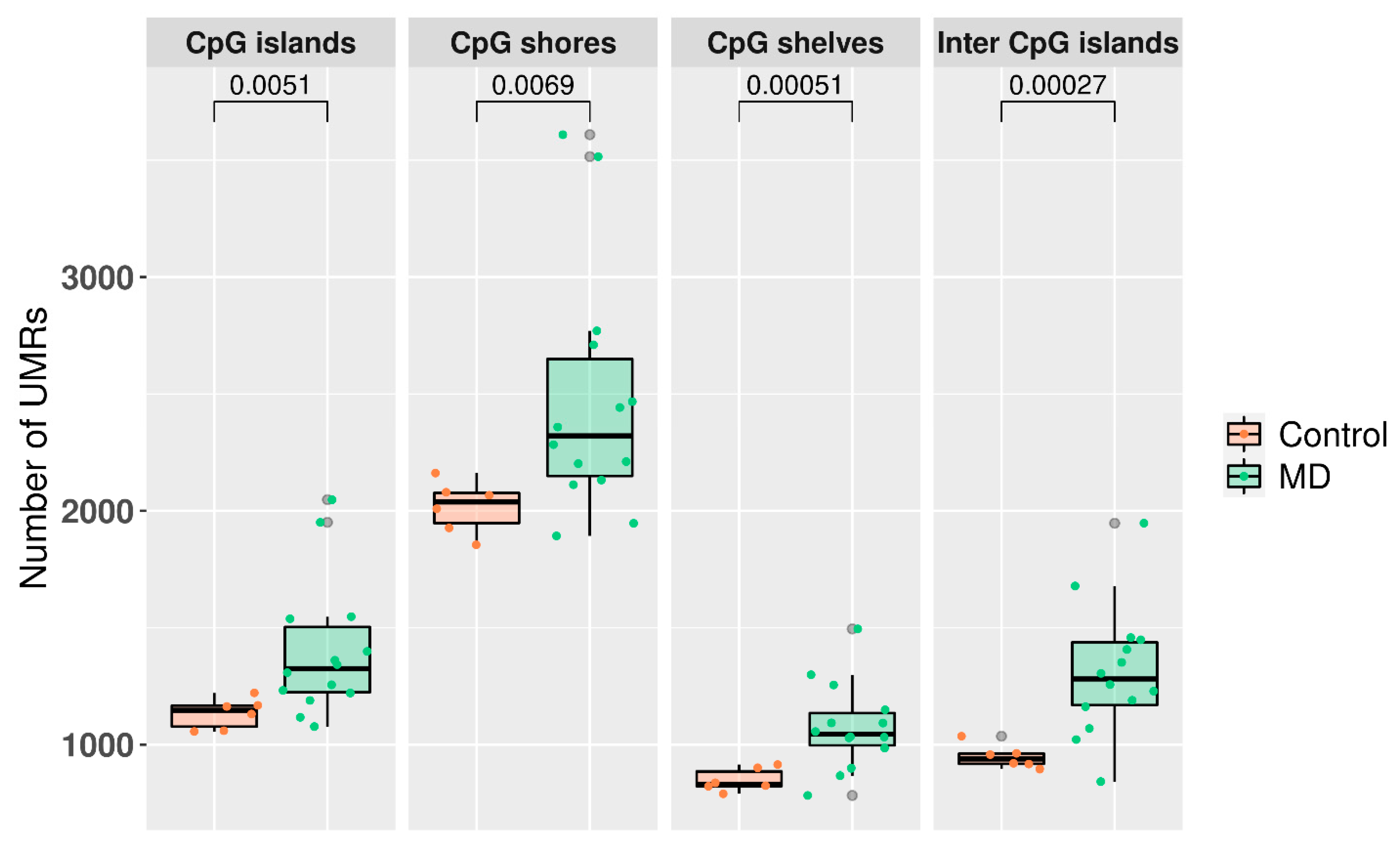 Biomedicines 09 01530 g003 550